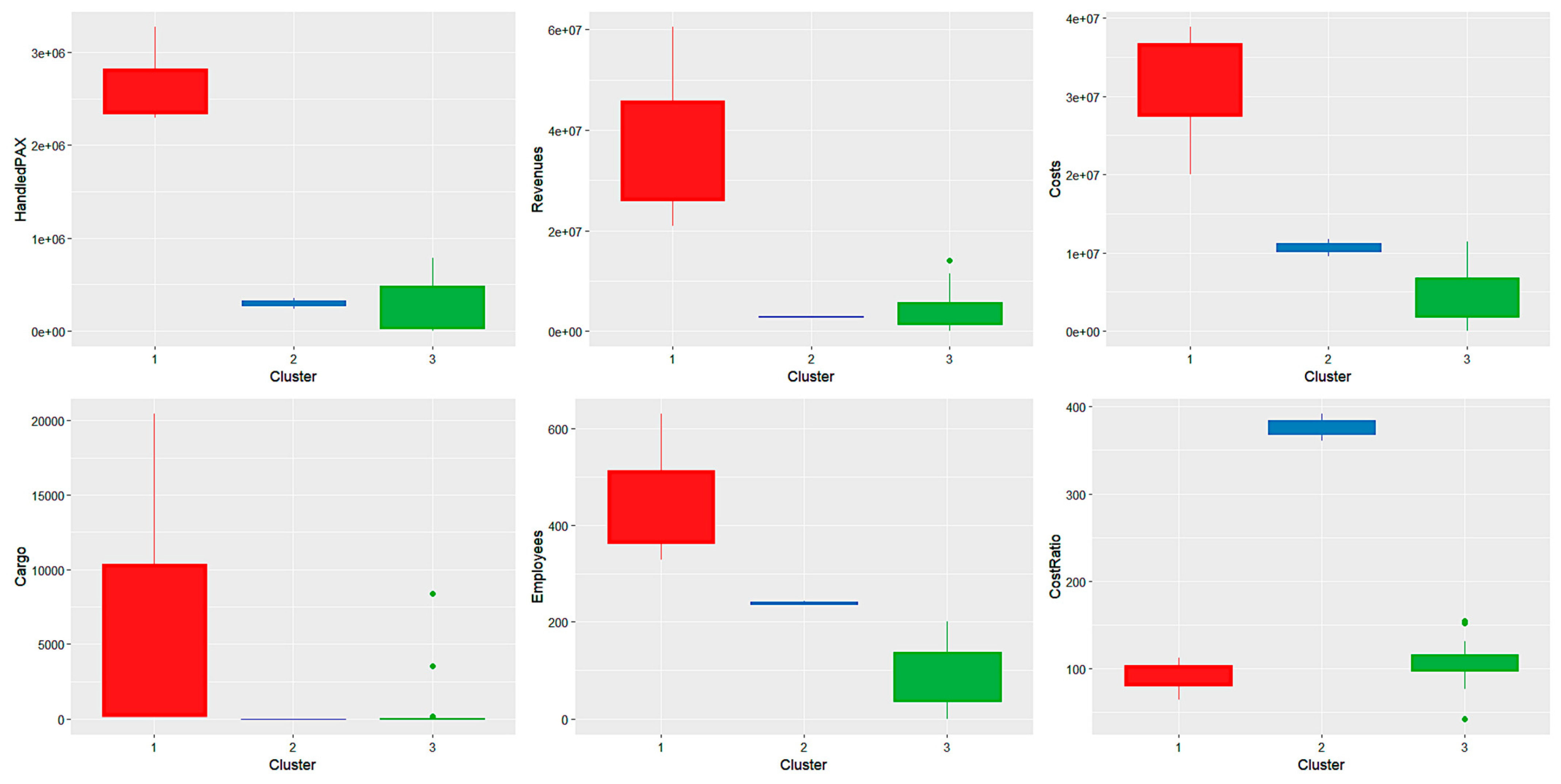 Systems 12 00175 g006