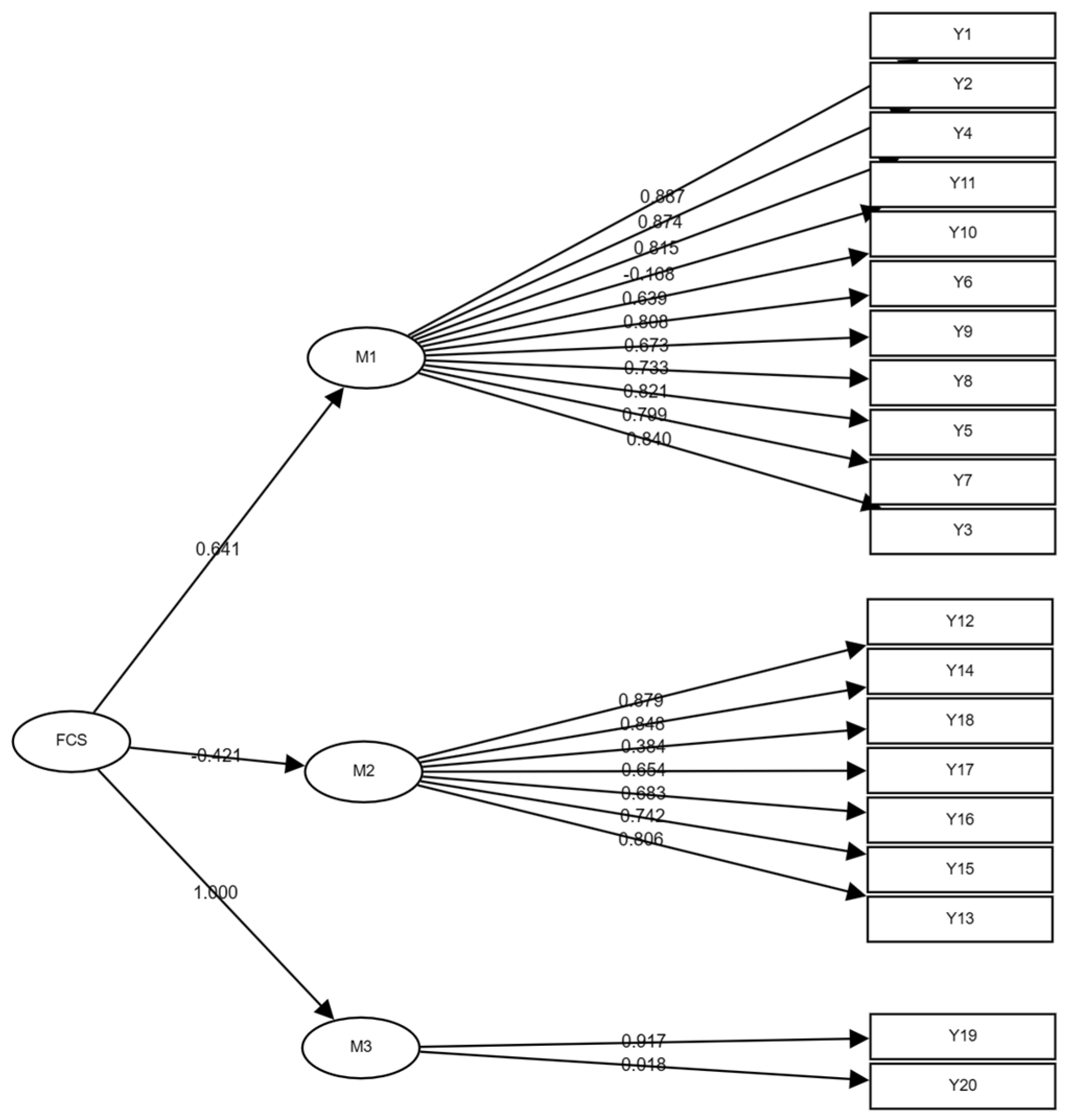 Systems 12 00177 g002