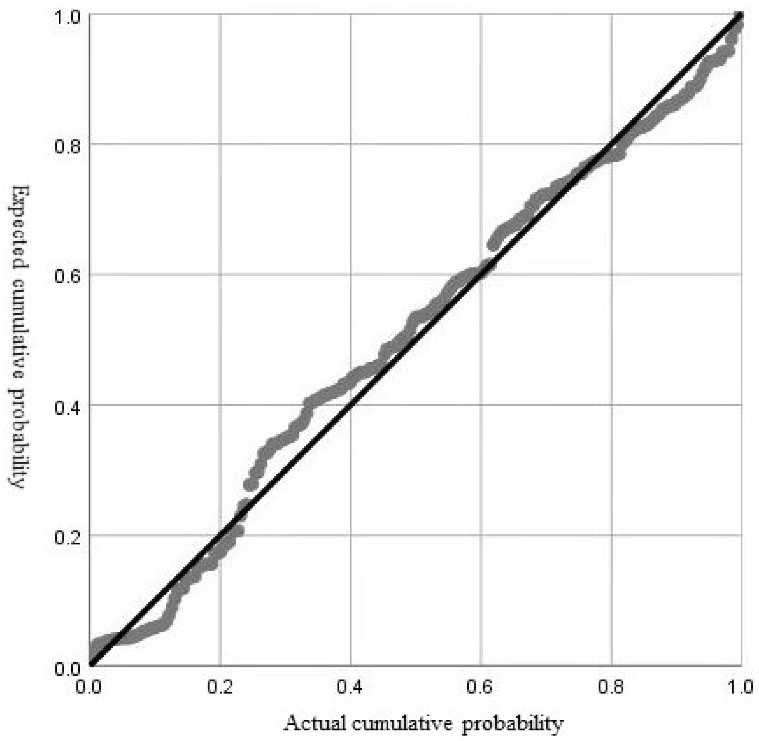 Systems 12 00177 g006