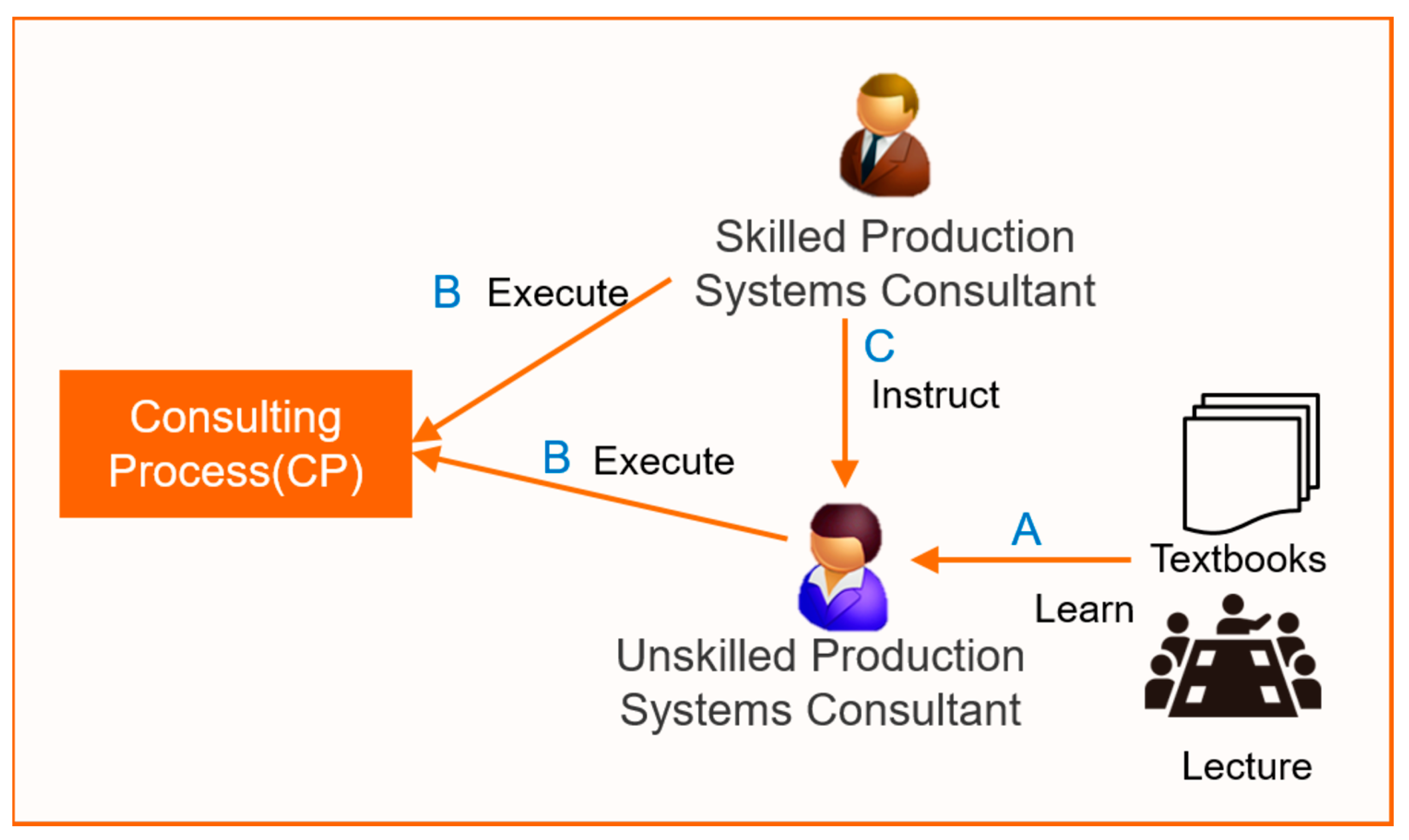Systems 12 00179 g004