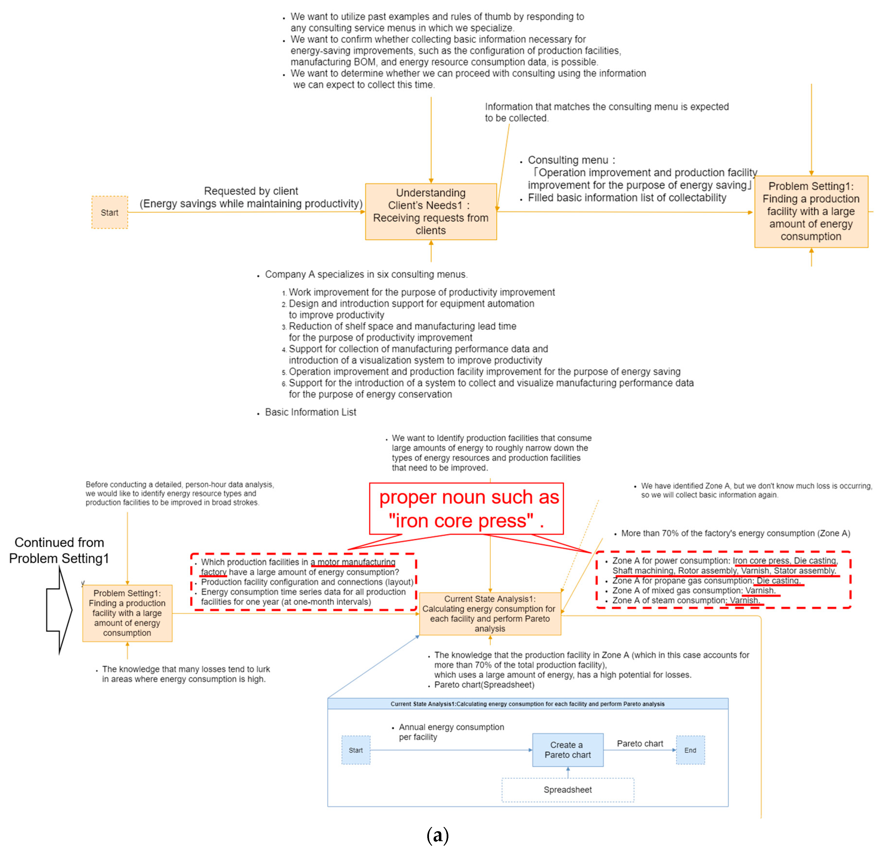 Systems 12 00179 g006a