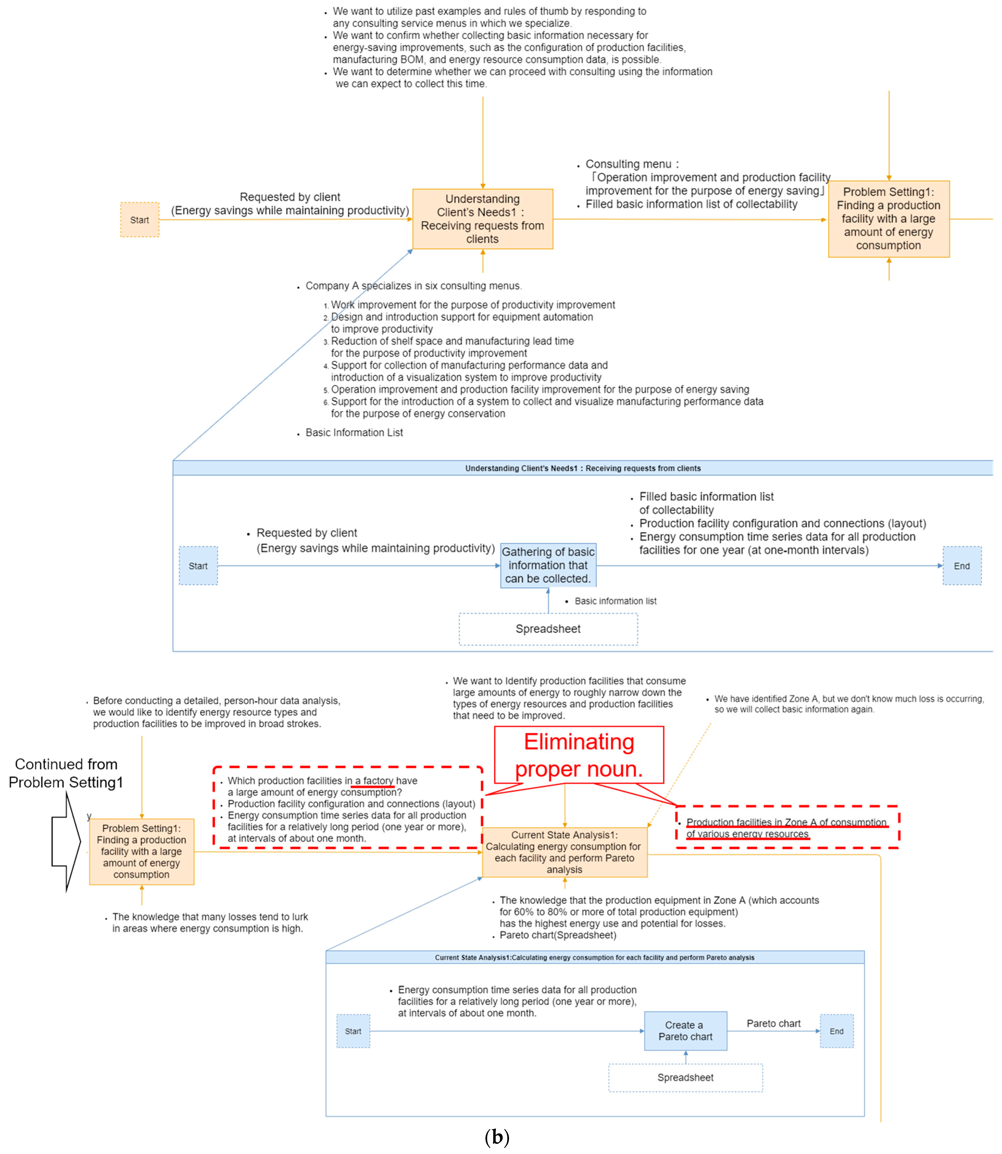Systems 12 00179 g006b