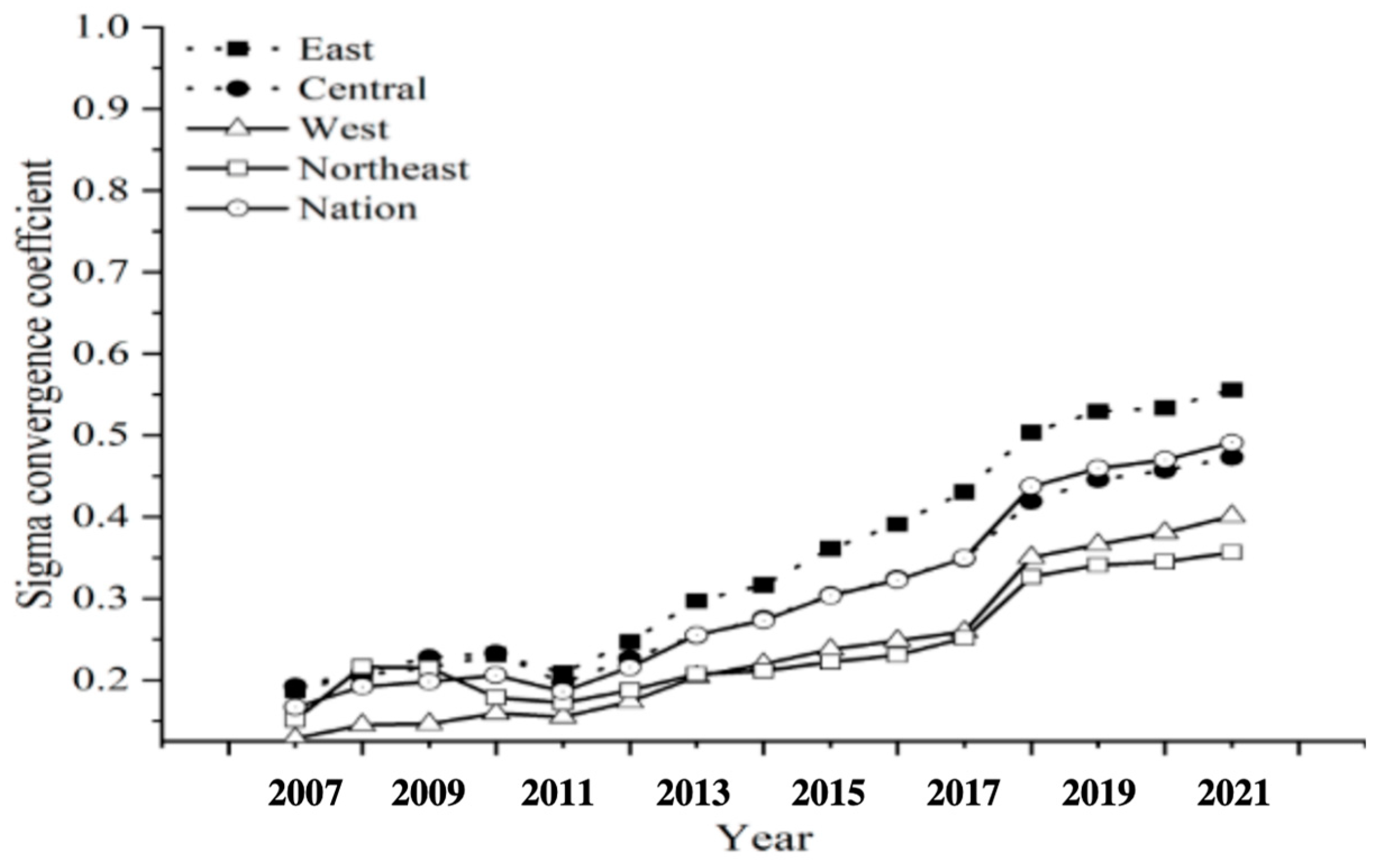 Systems 12 00181 g005
