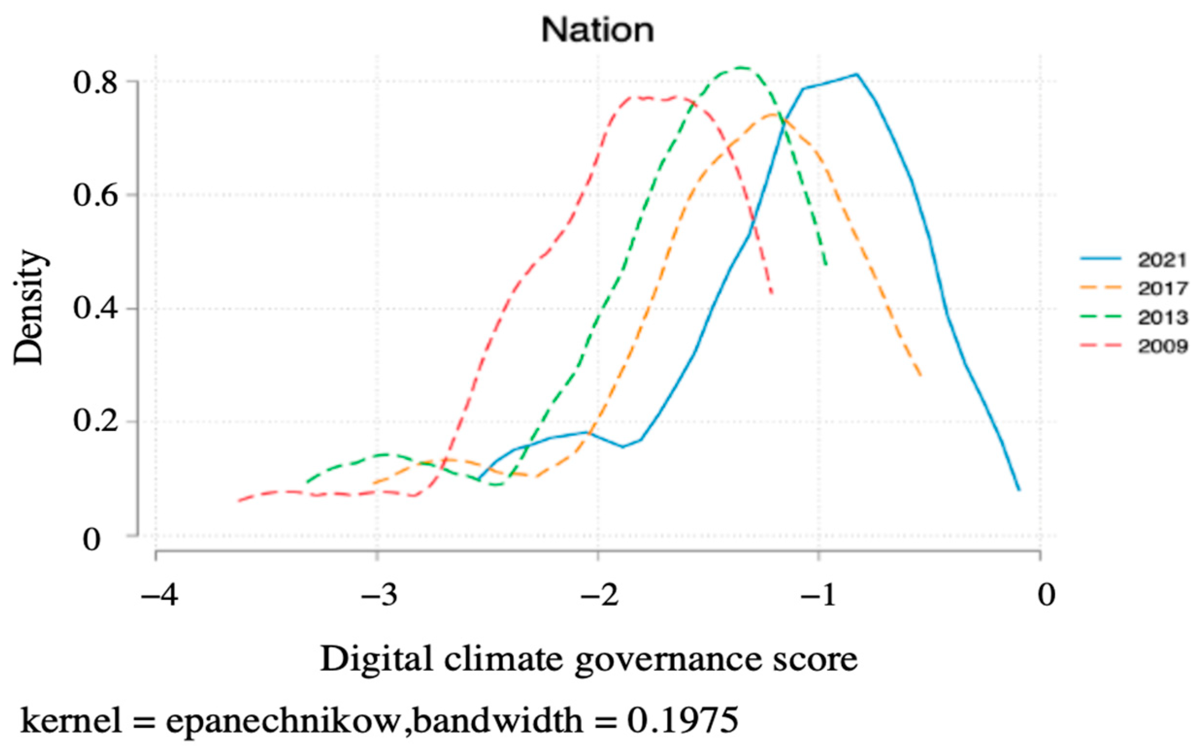 Systems 12 00181 g006