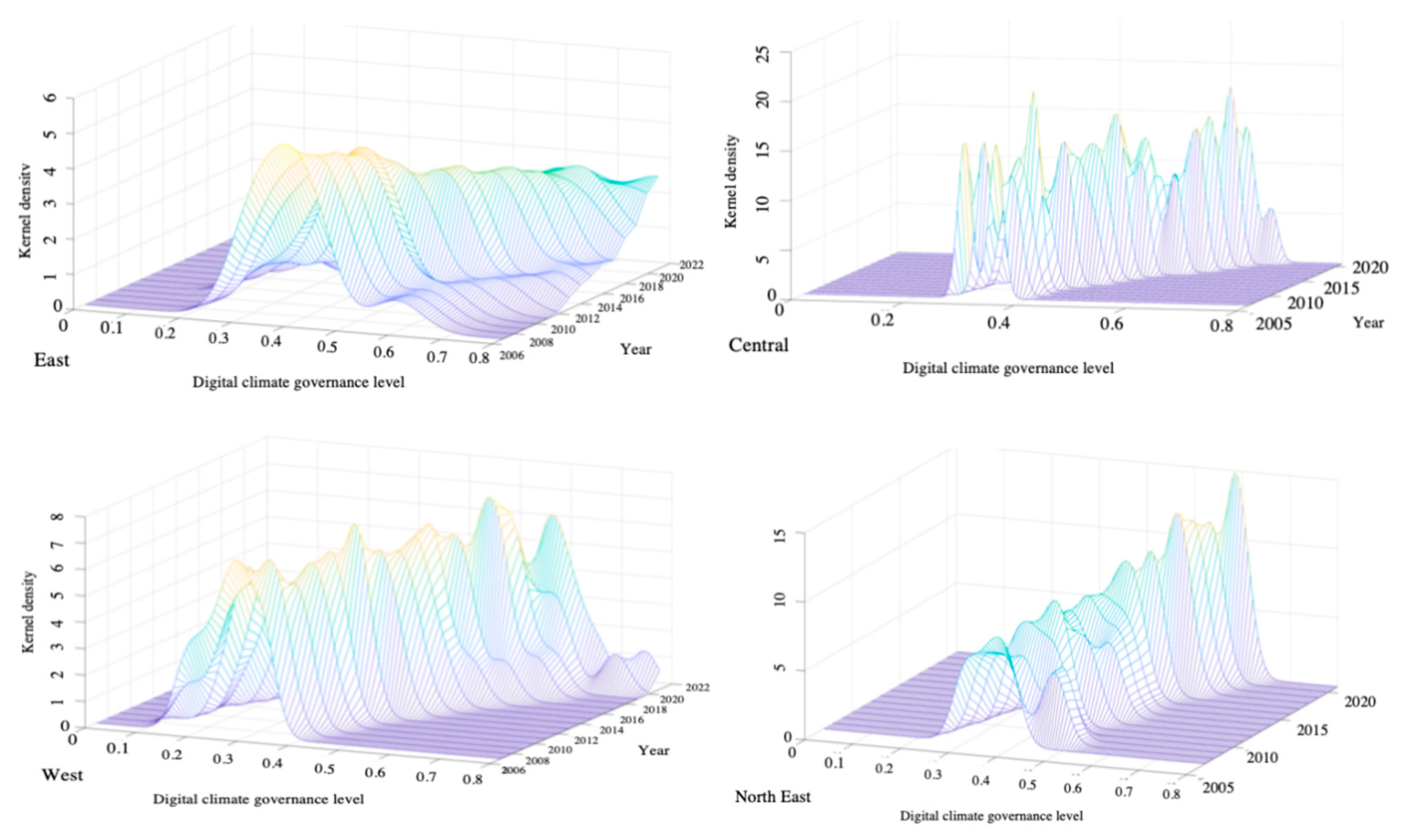 Systems 12 00181 g009