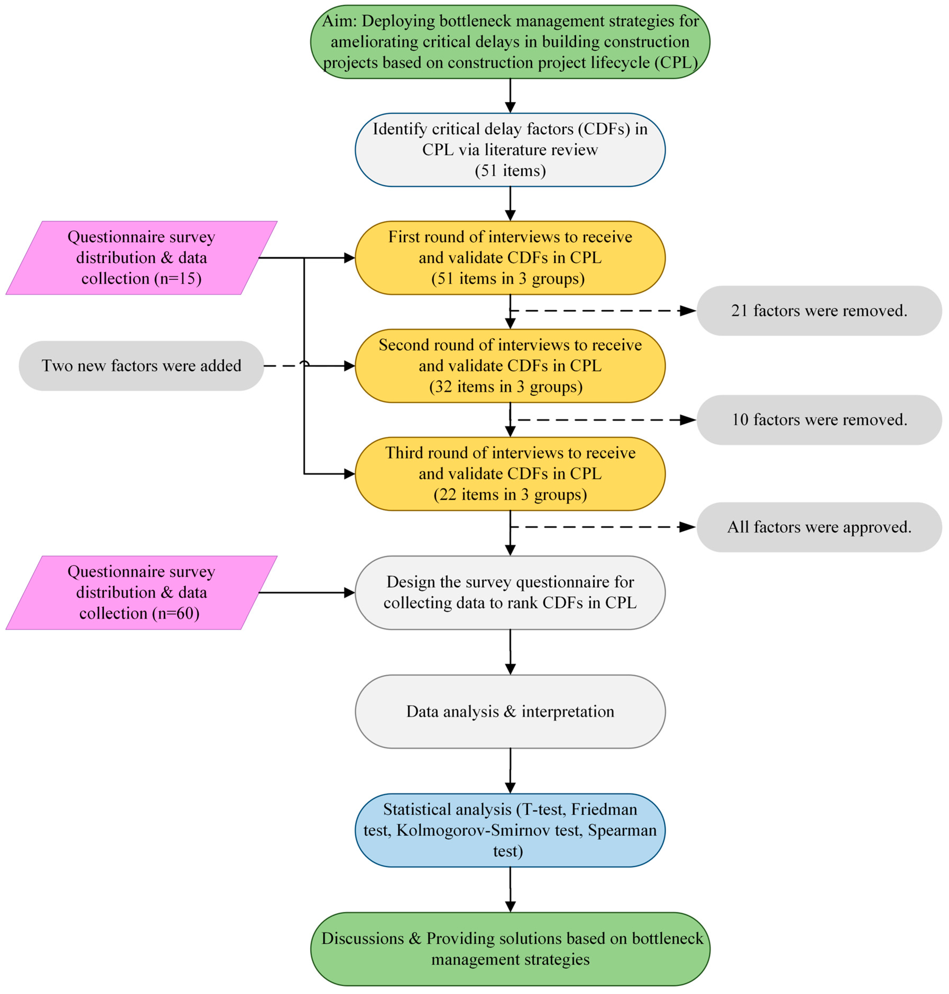 Systems 12 00195 g001