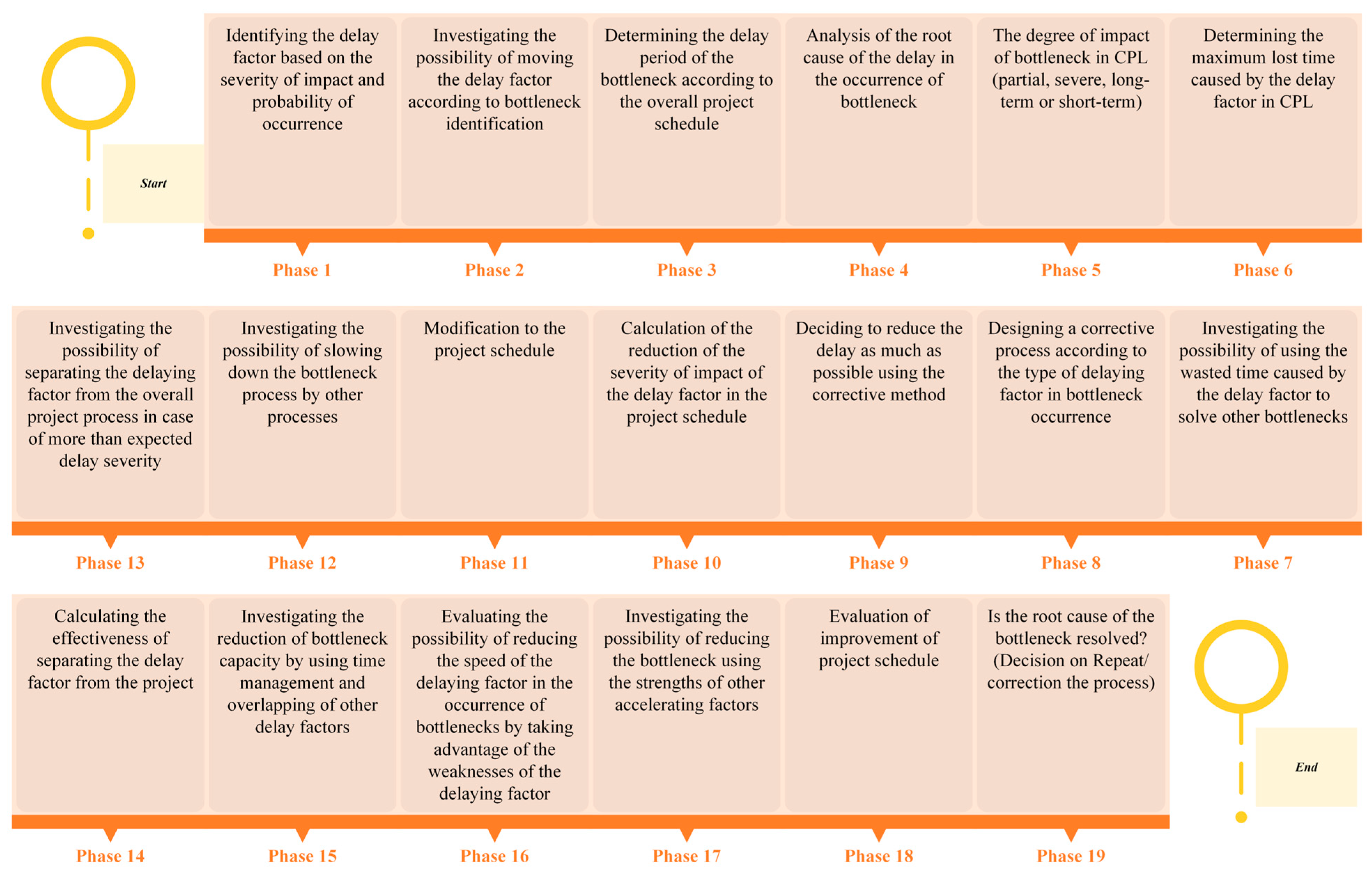 Systems 12 00195 g003
