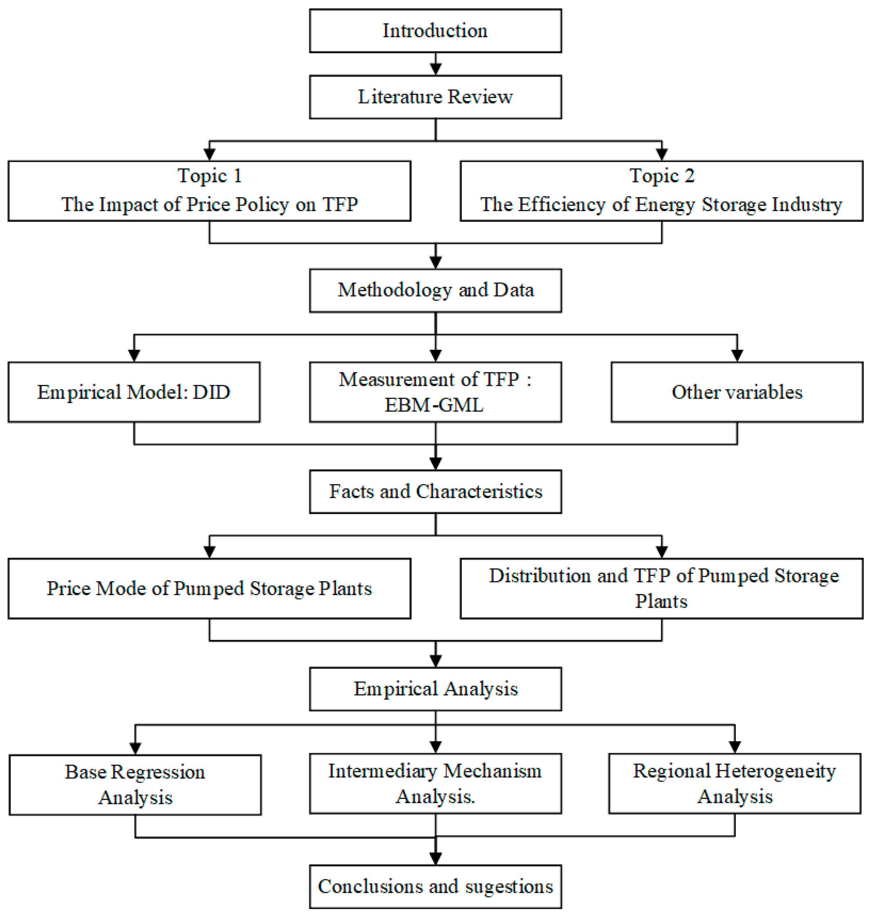 Systems 12 00199 g001