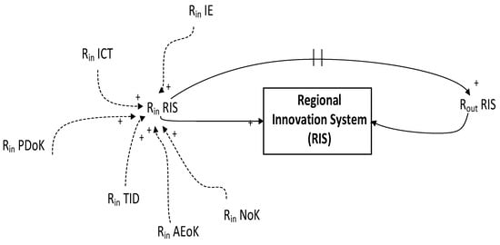 Systems 12 00200 g001