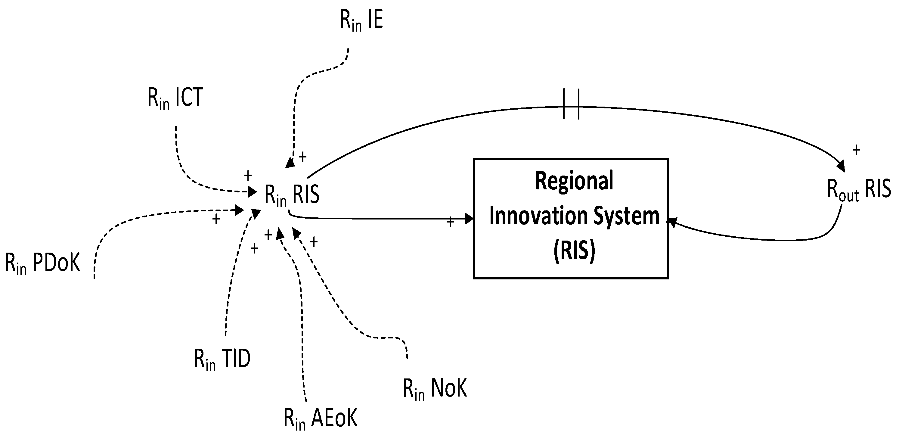 Systems 12 00200 g001 Systems 12 00200 g001