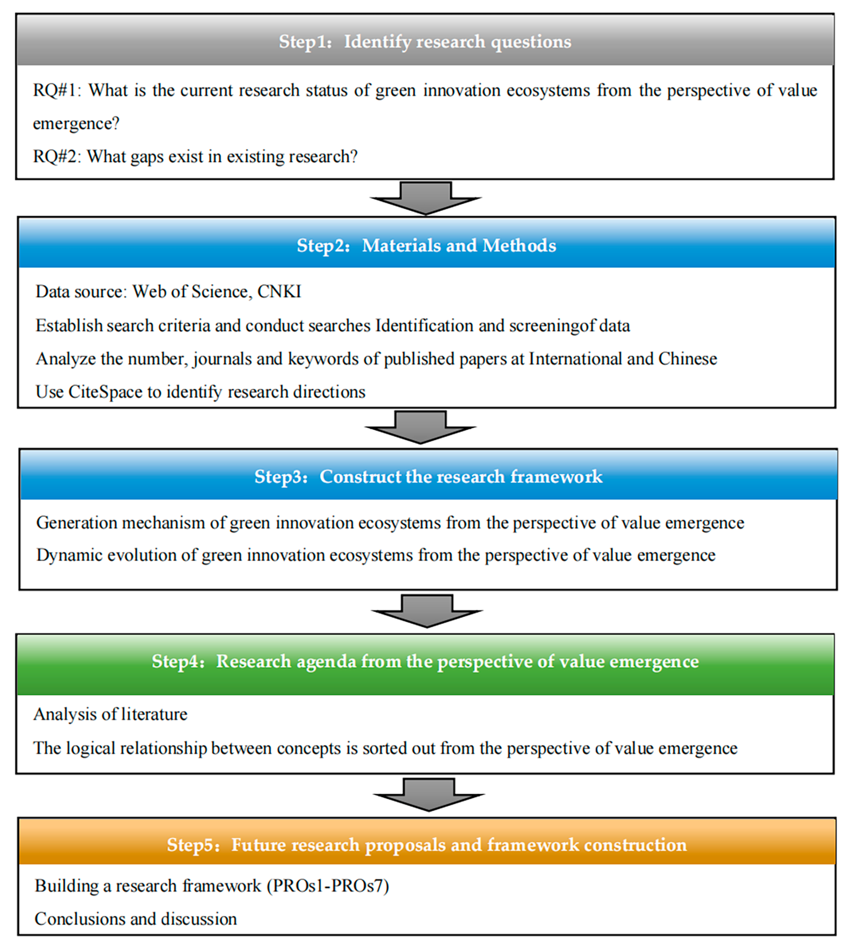 Systems 12 00206 g001