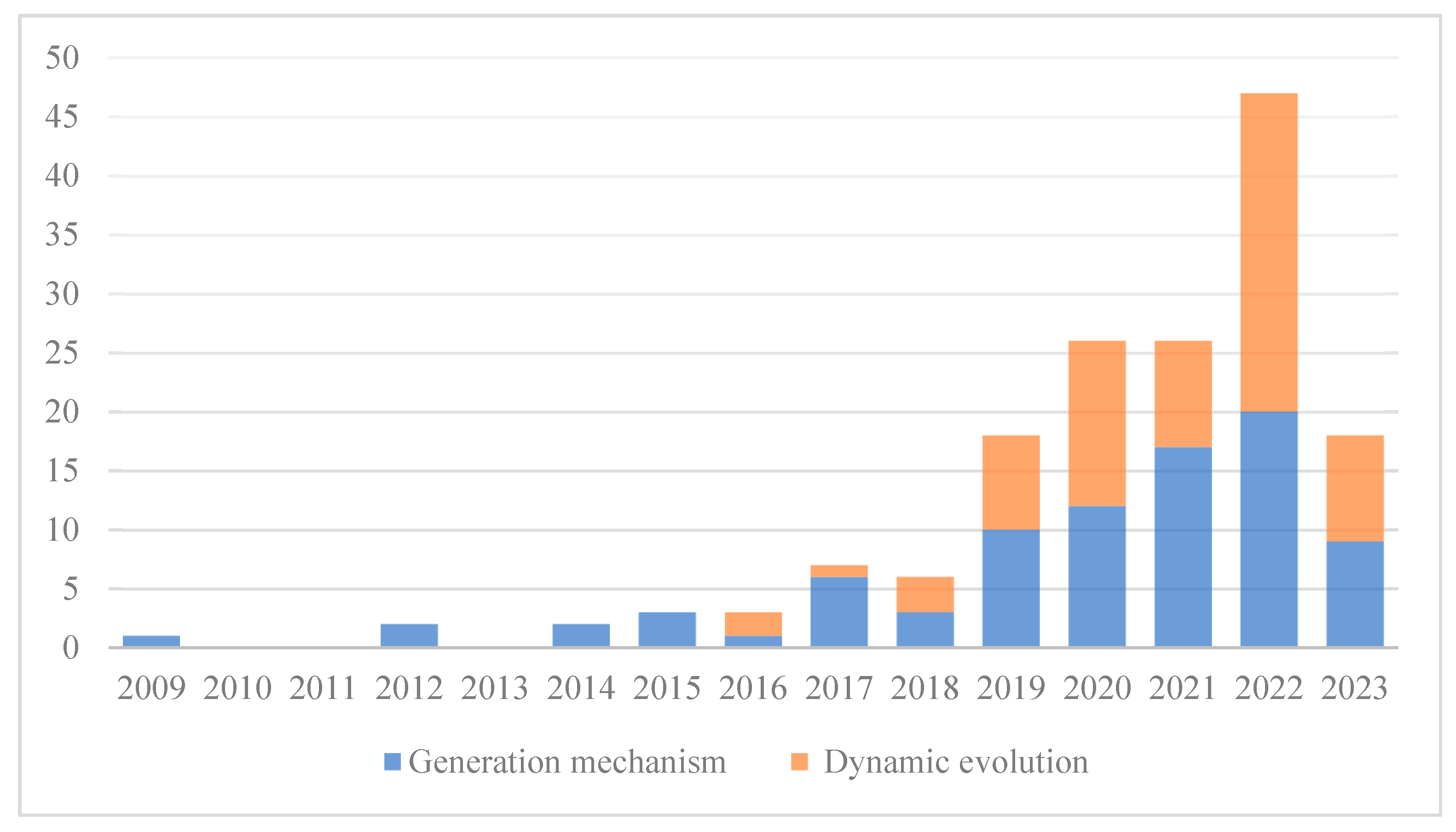 Systems 12 00206 g002