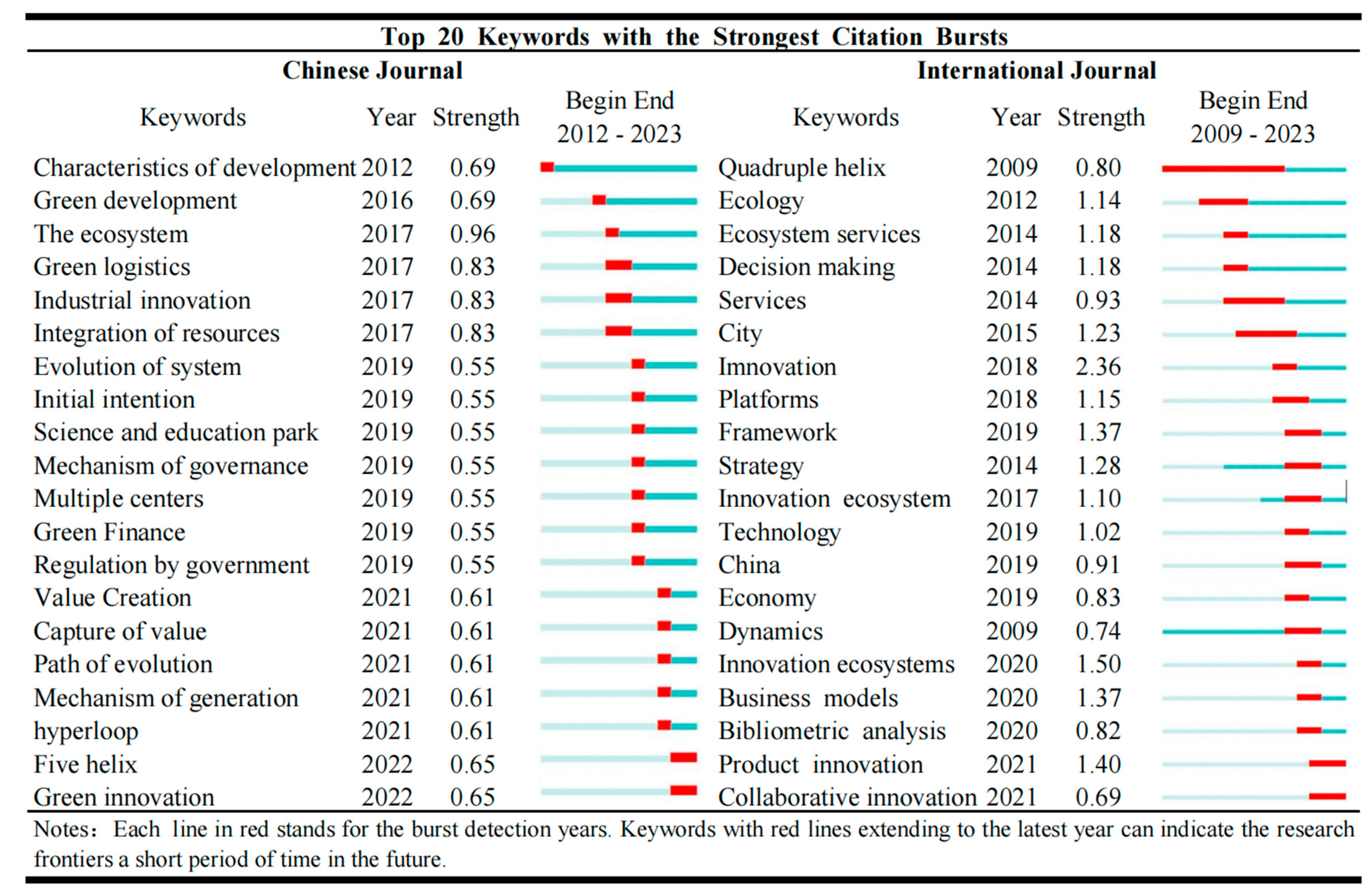 Systems 12 00206 g003