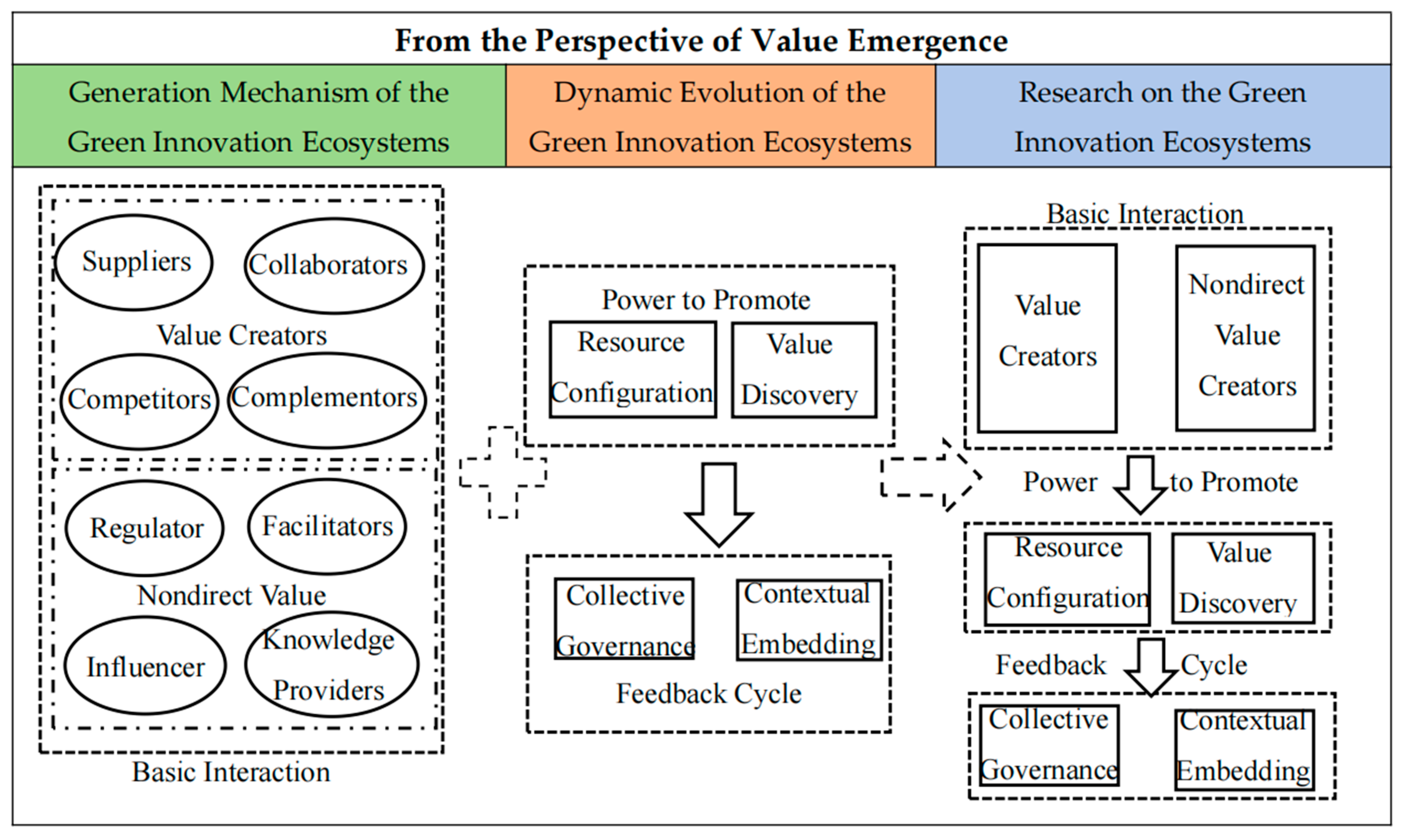 Systems 12 00206 g004