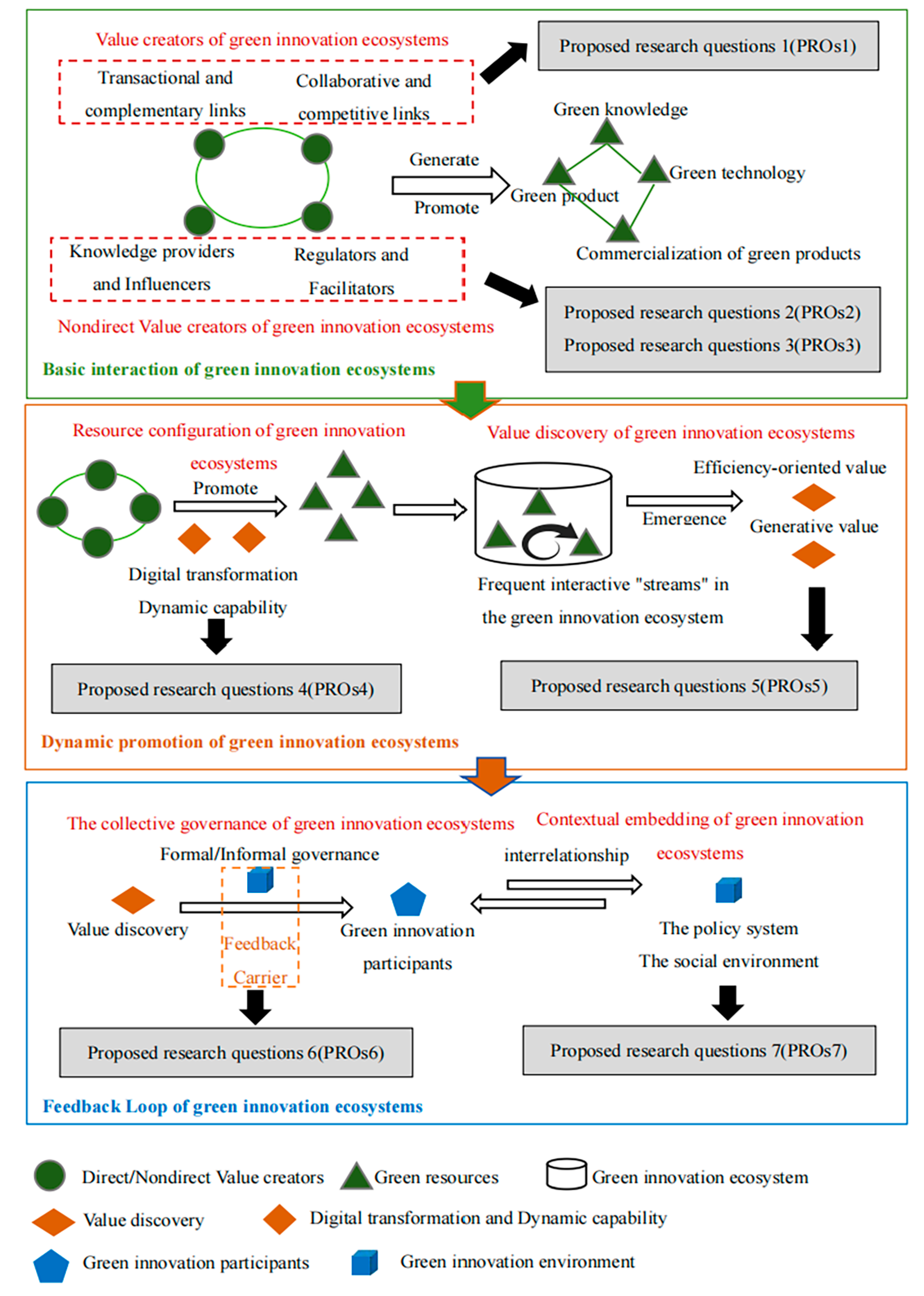Systems 12 00206 g005