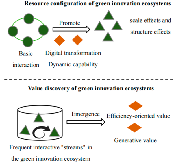 Systems 12 00206 i003