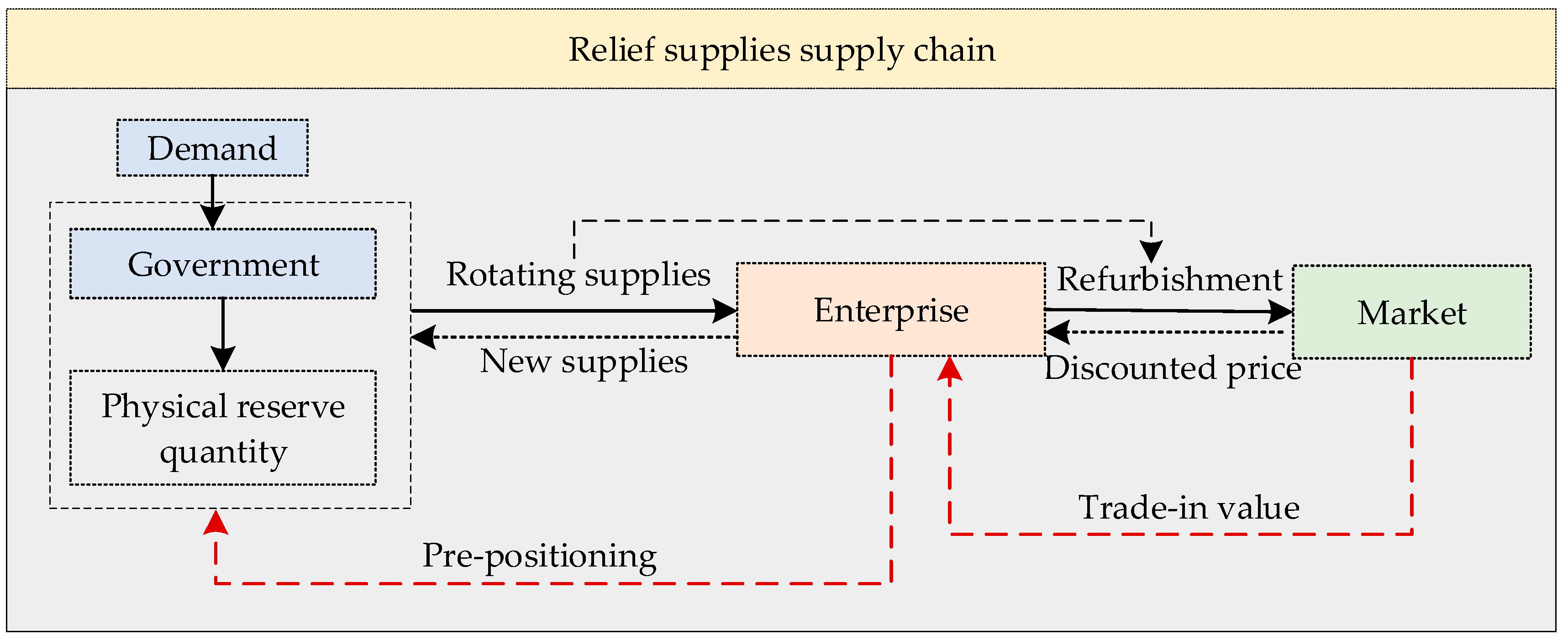 Systems 12 00216 g001