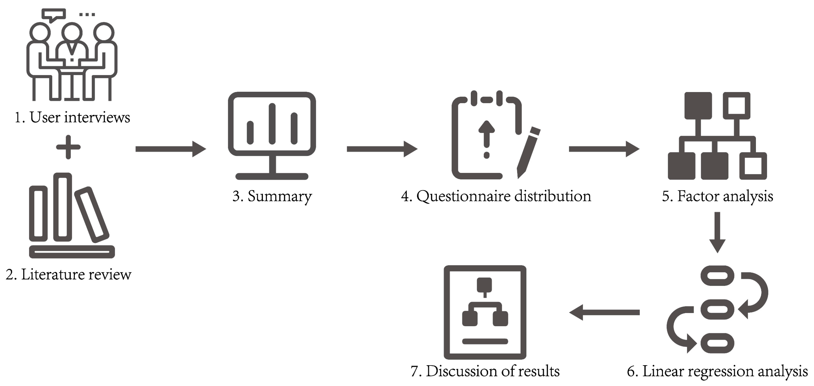Systems 12 00217 g002