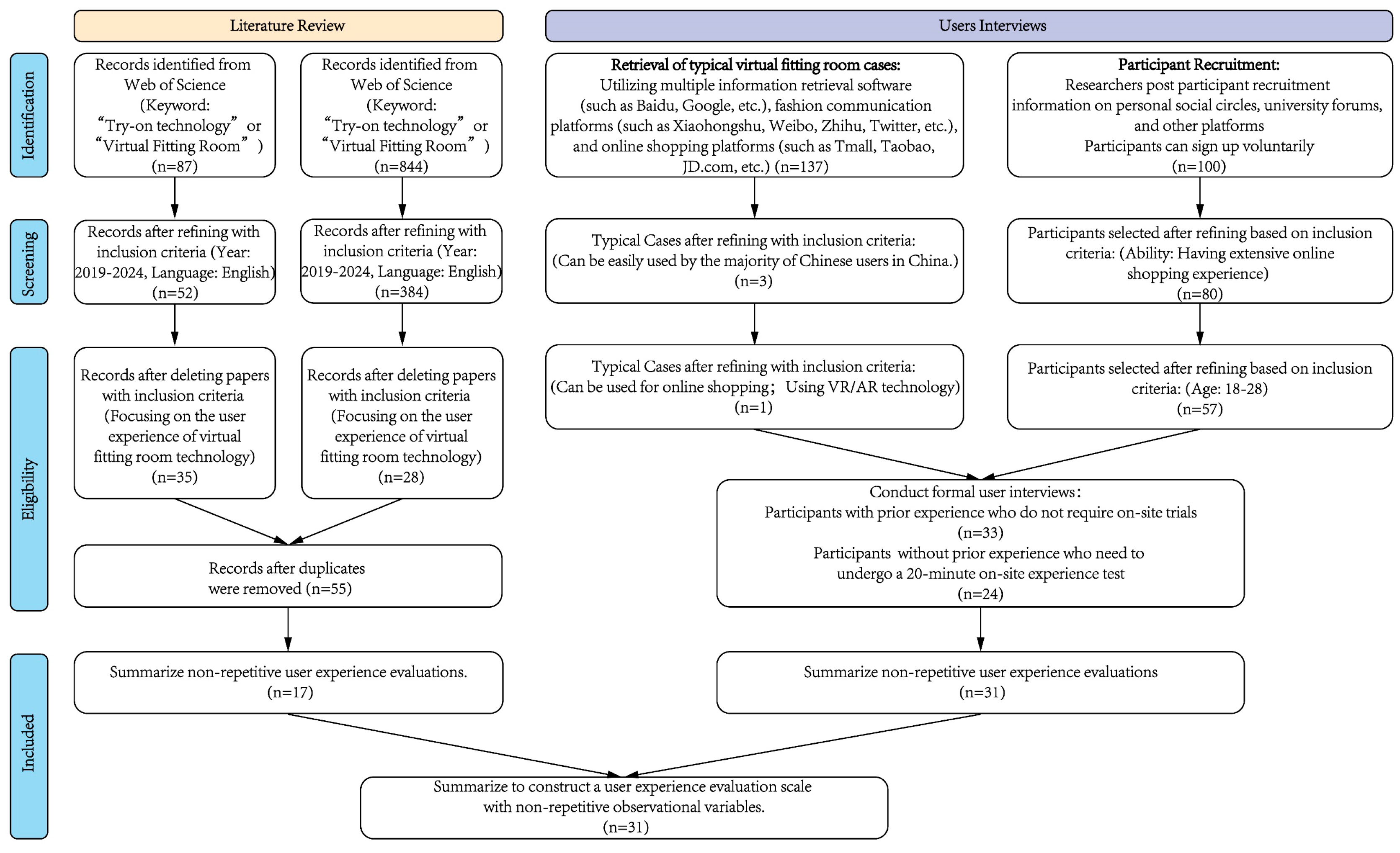 Systems 12 00217 g003