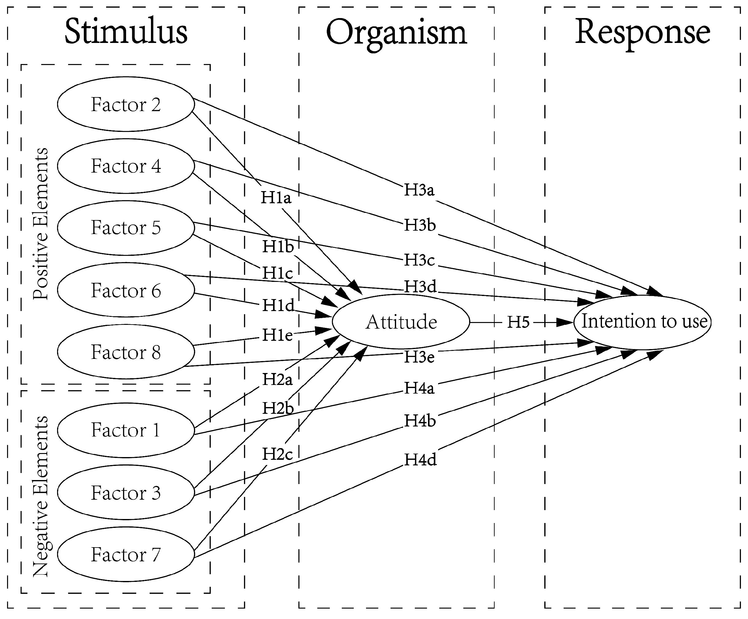 Systems 12 00217 g004