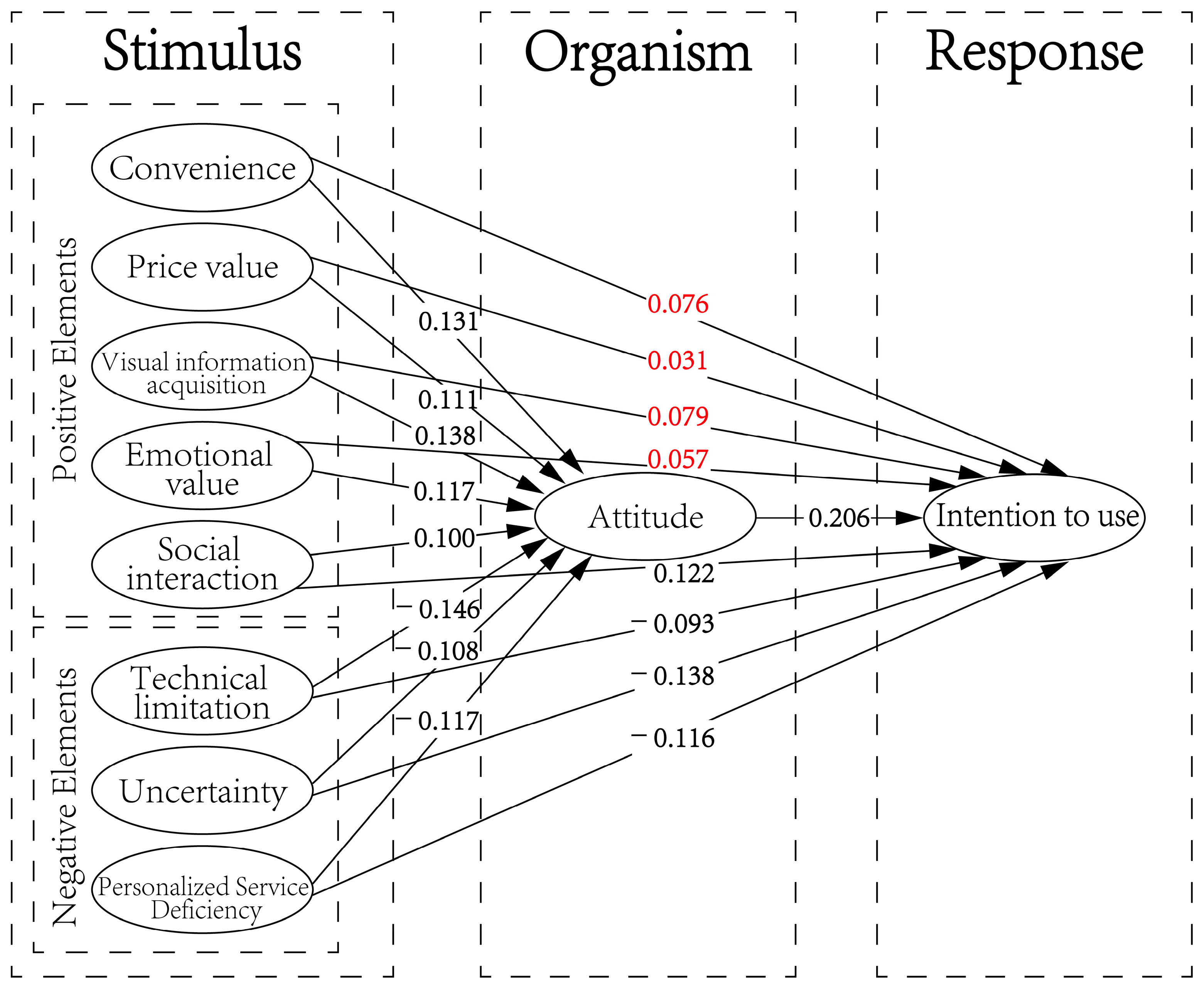 Systems 12 00217 g005