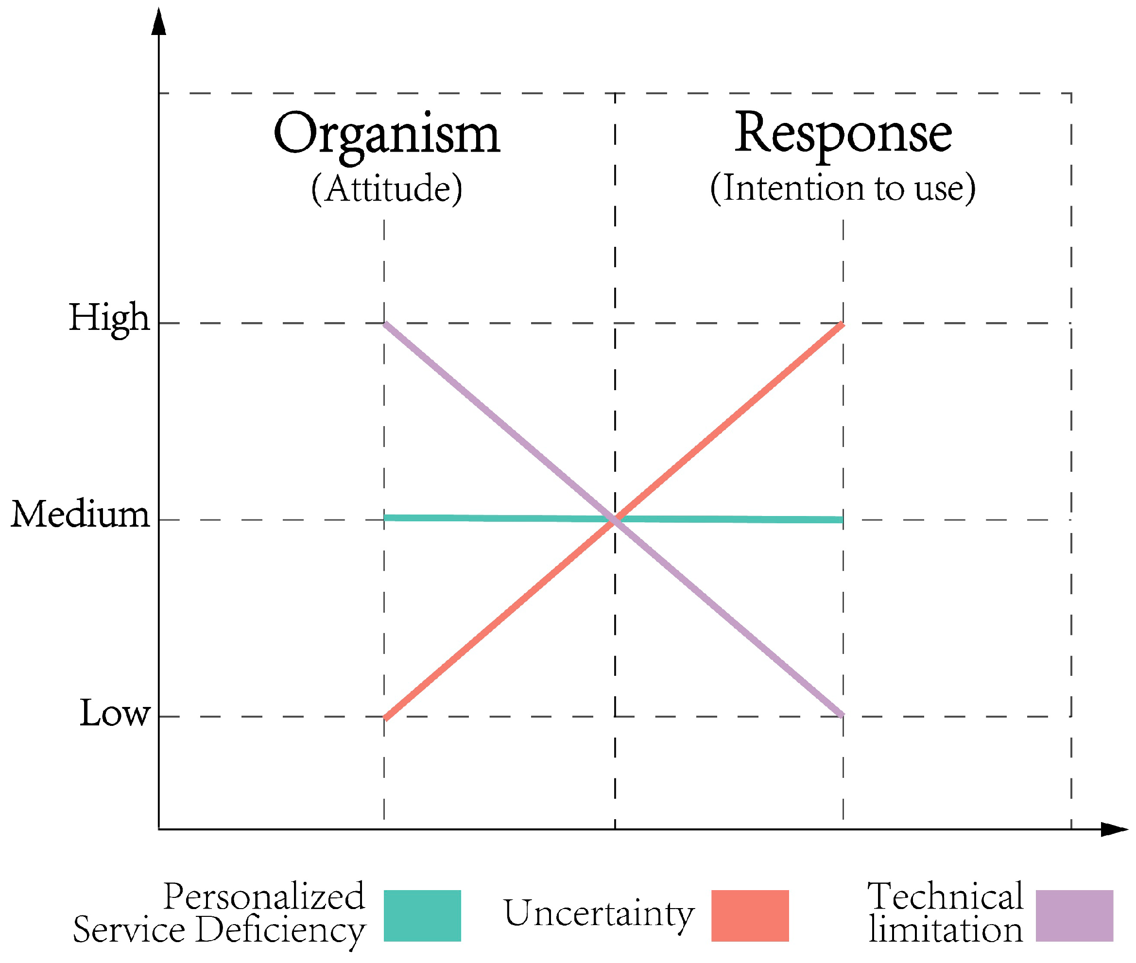 Systems 12 00217 g006
