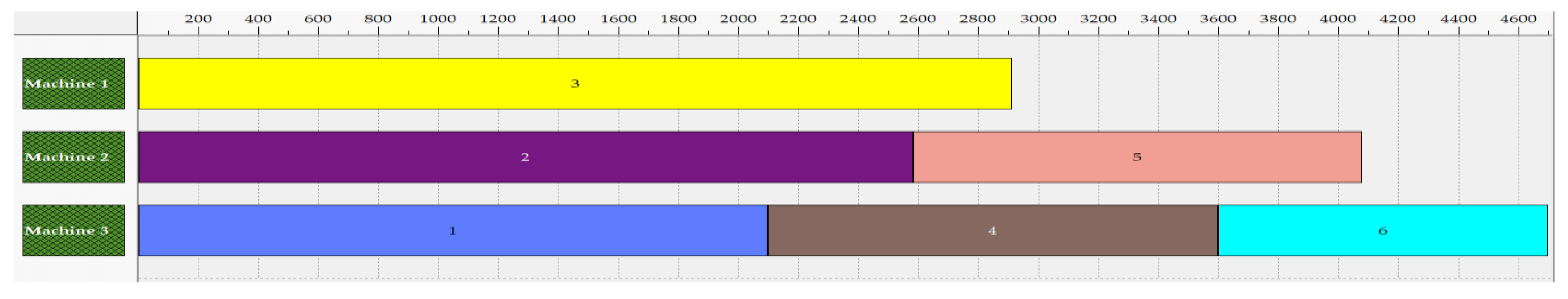 Systems 12 00221 g002