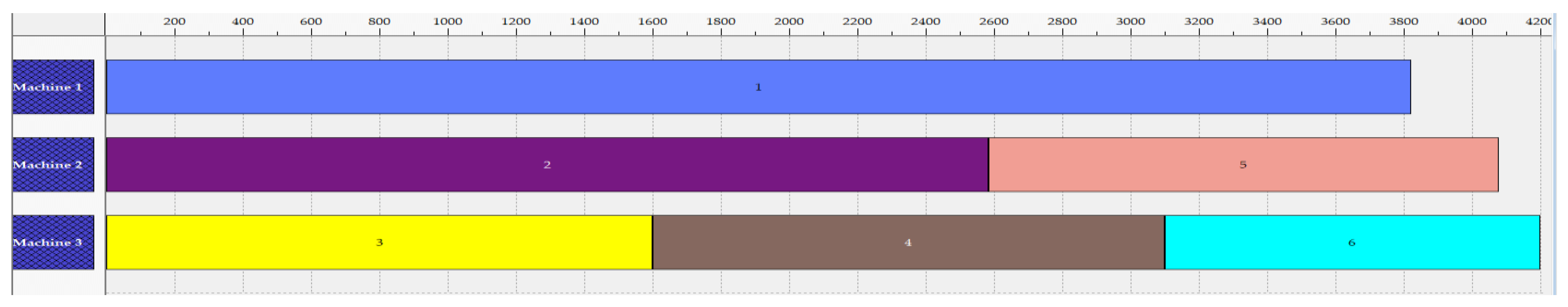 Systems 12 00221 g003