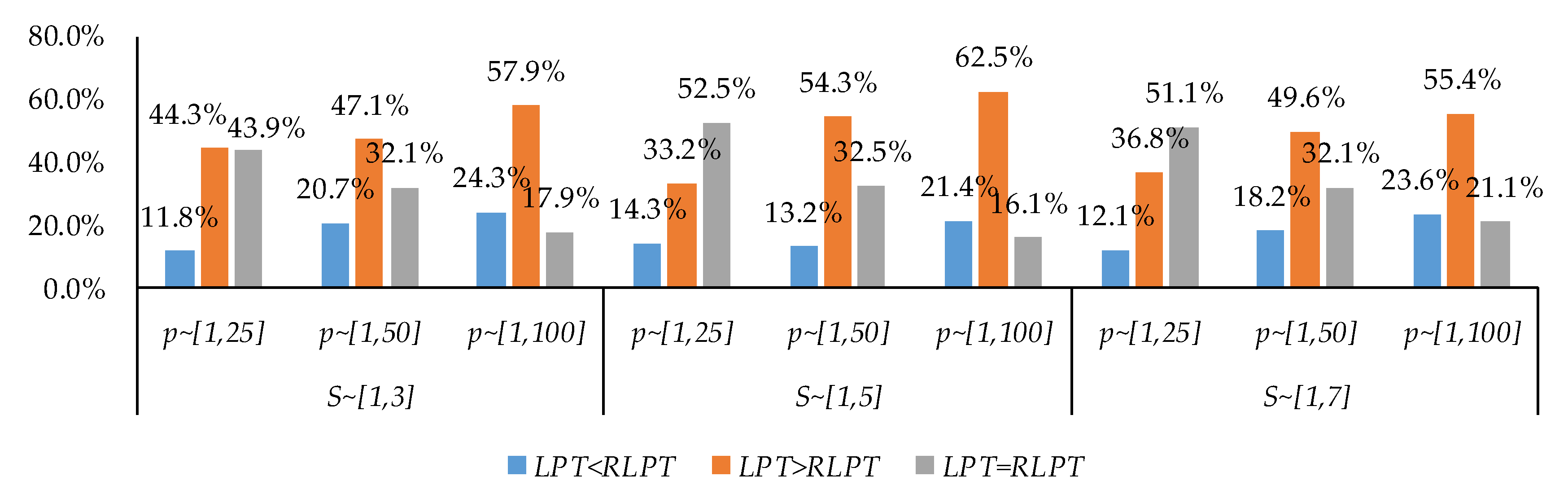 Systems 12 00221 g005