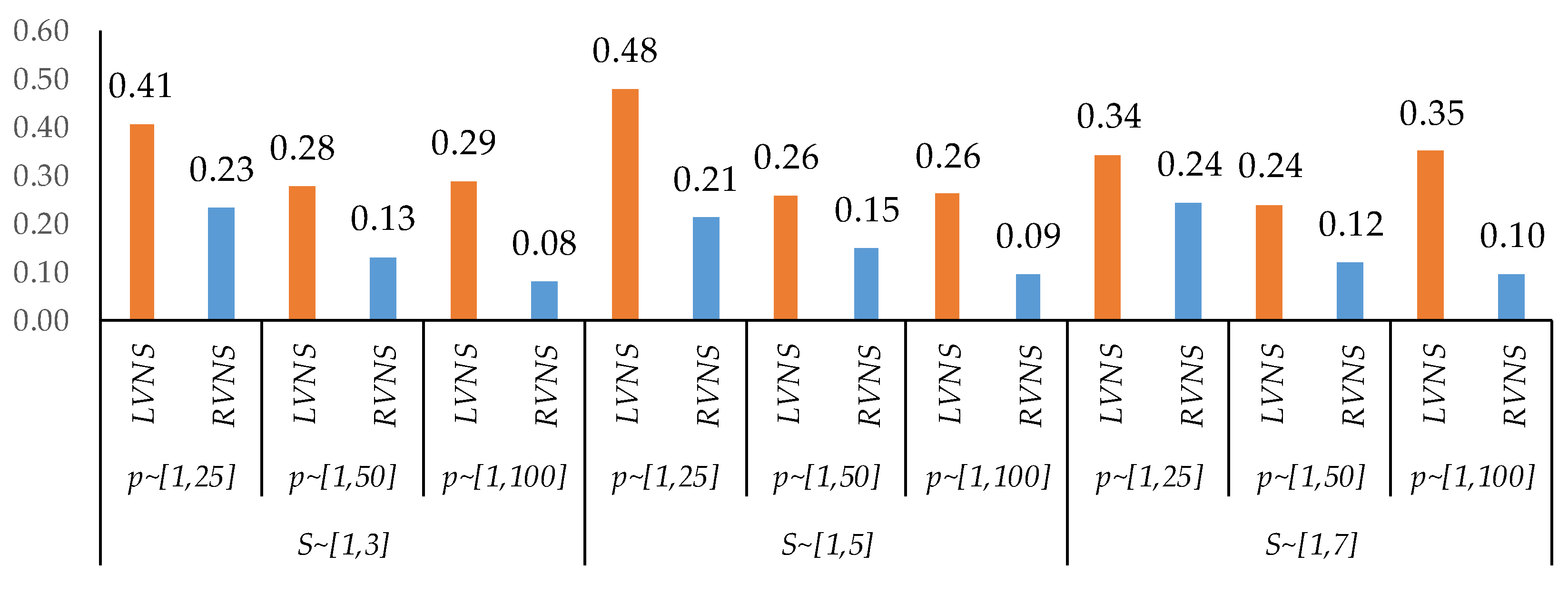 Systems 12 00221 g006