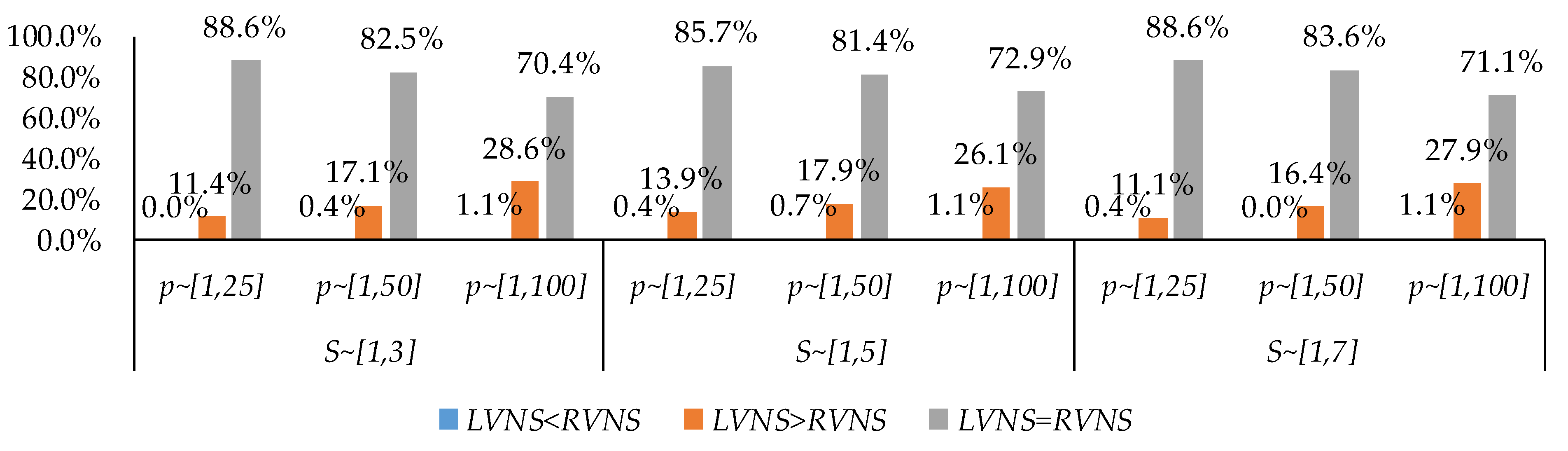 Systems 12 00221 g007