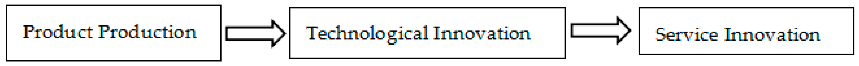 Systems 12 00225 g001