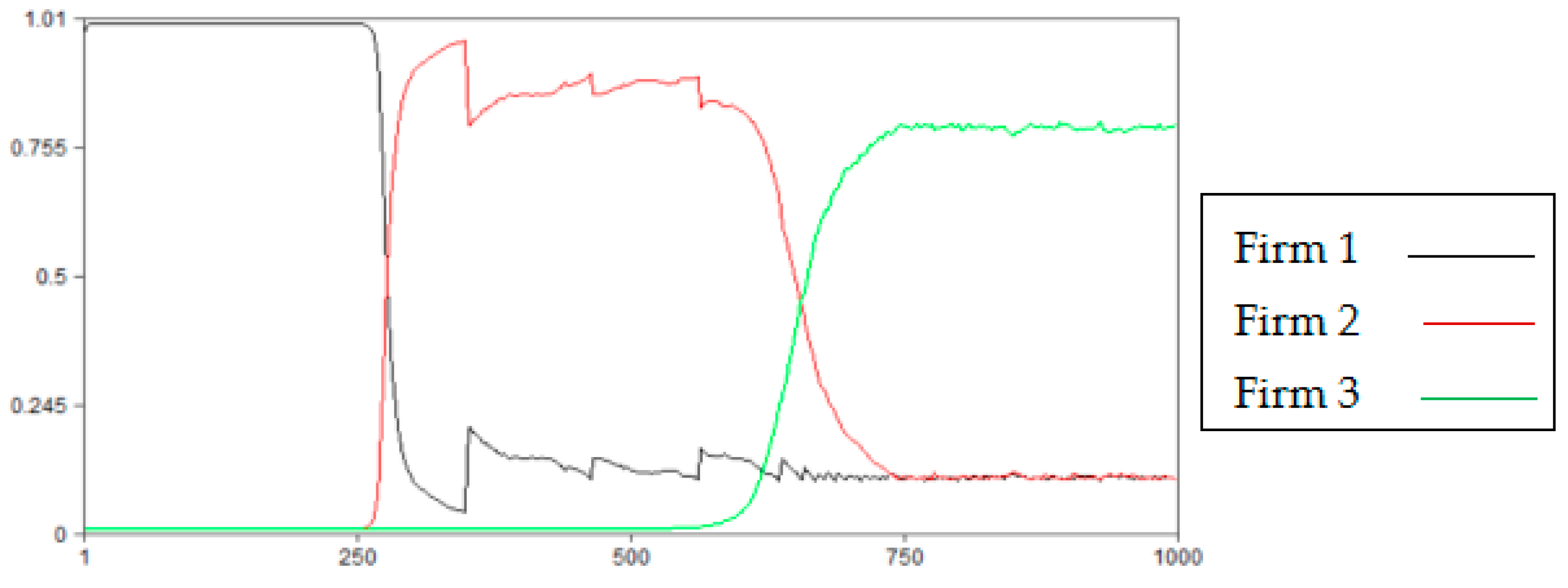 Systems 12 00225 g002