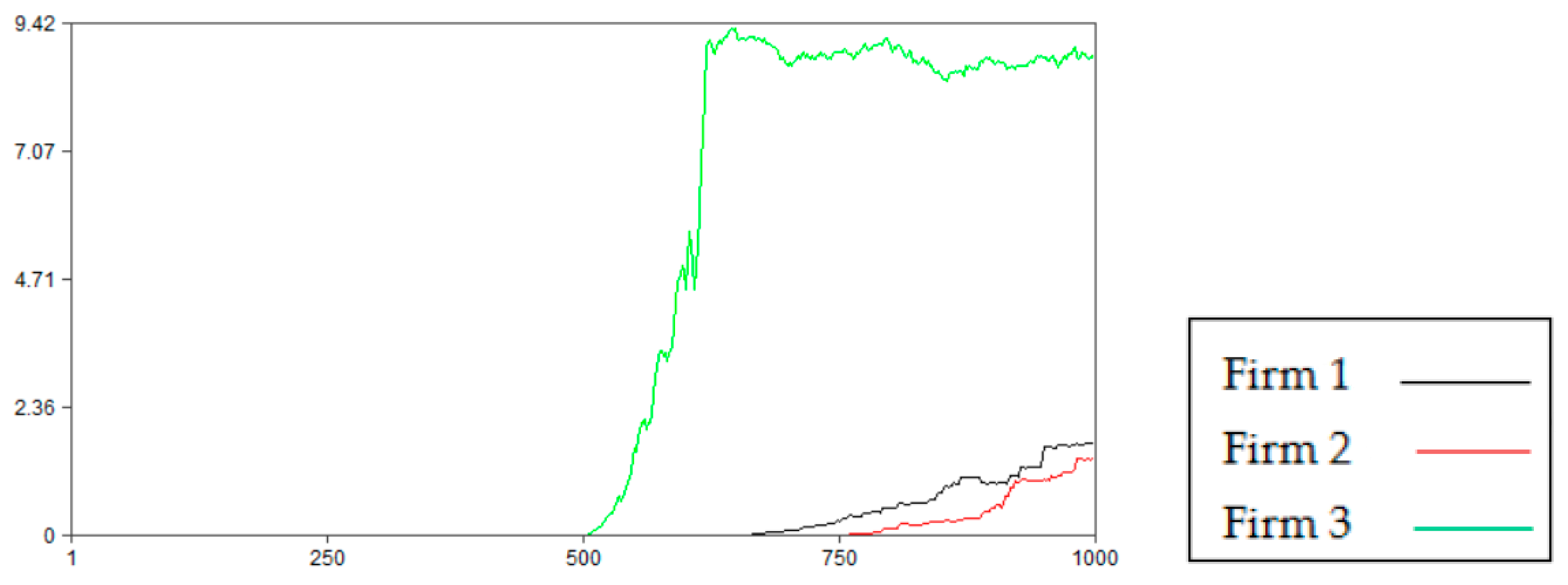 Systems 12 00225 g004