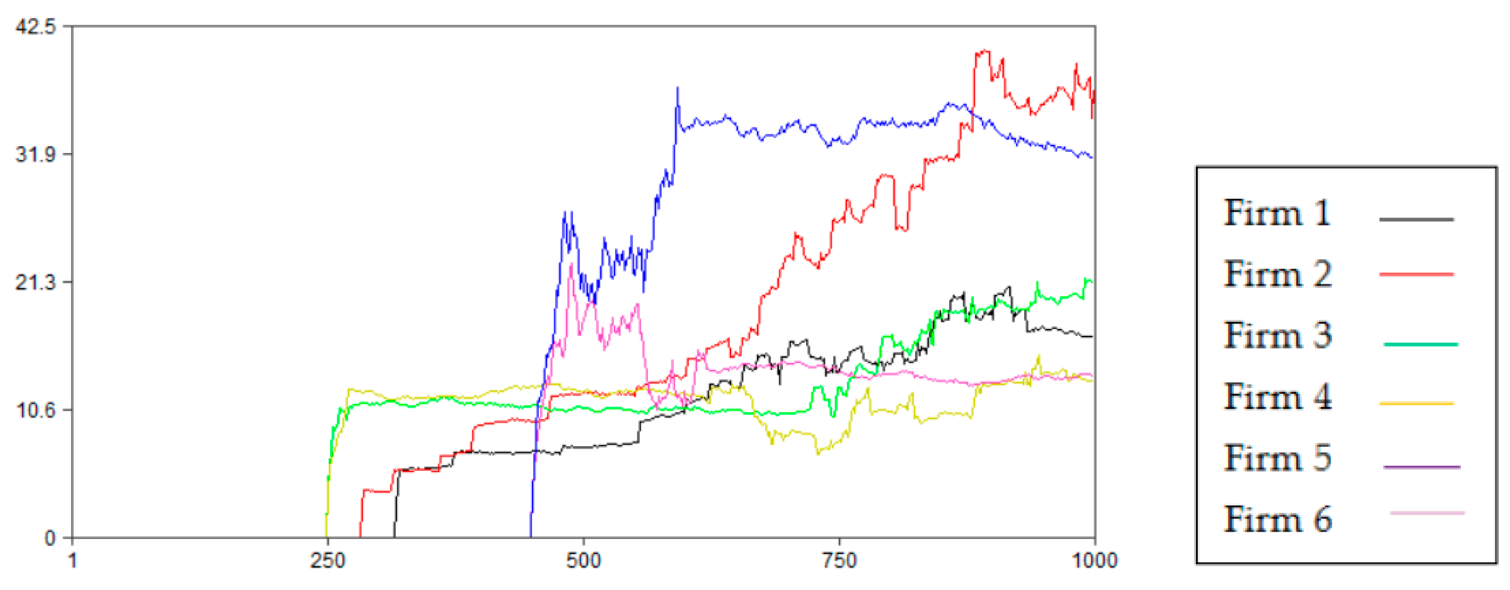 Systems 12 00225 g006