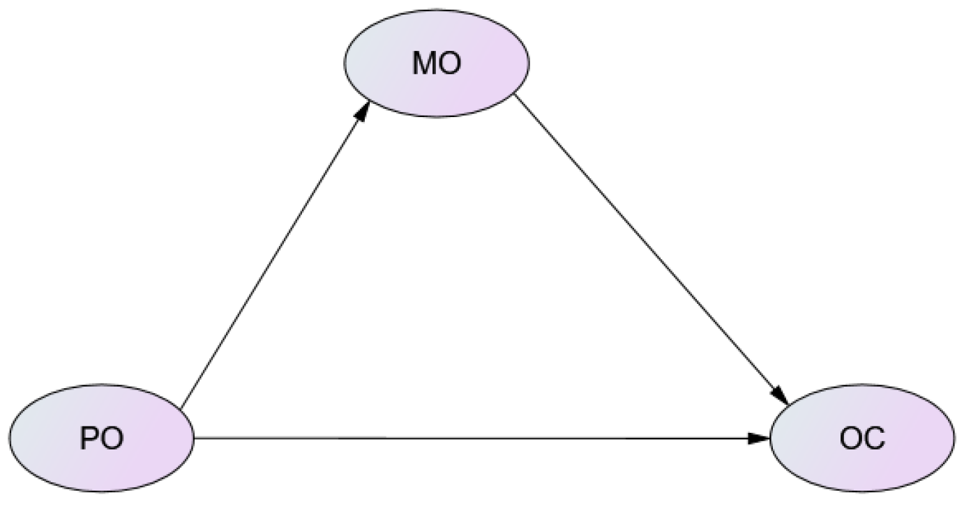 Systems 12 00228 g001