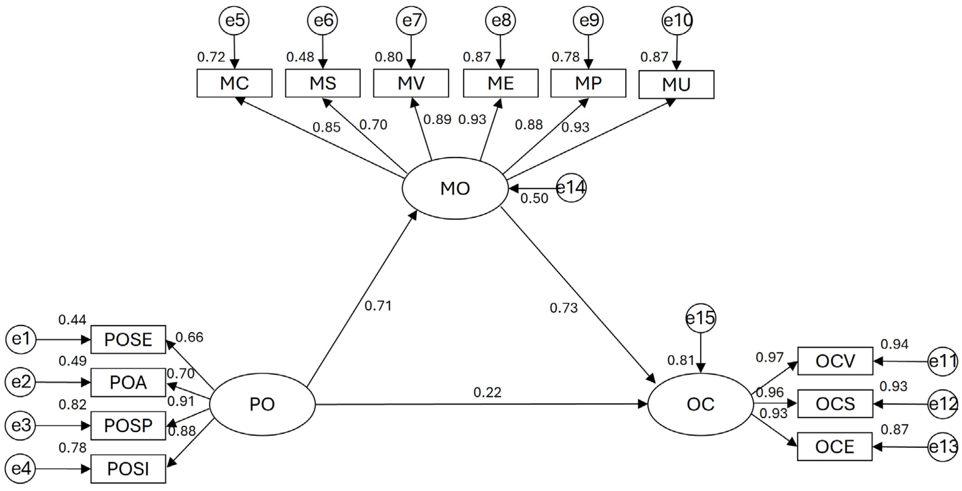 Systems 12 00228 g002