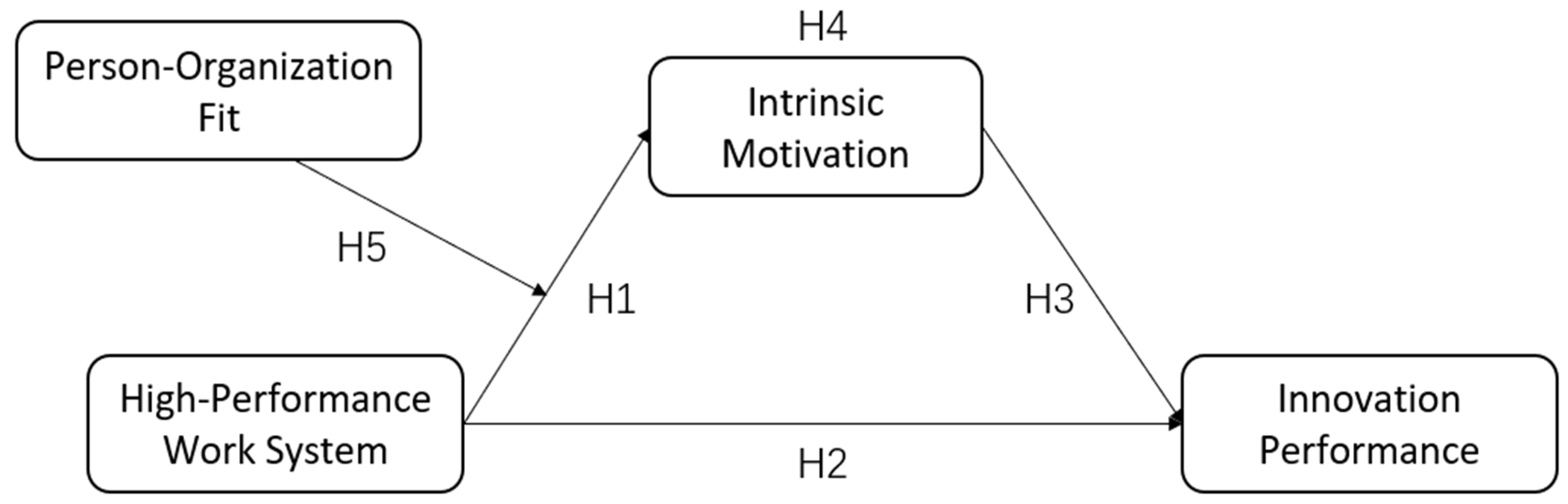 Systems 12 00230 g001