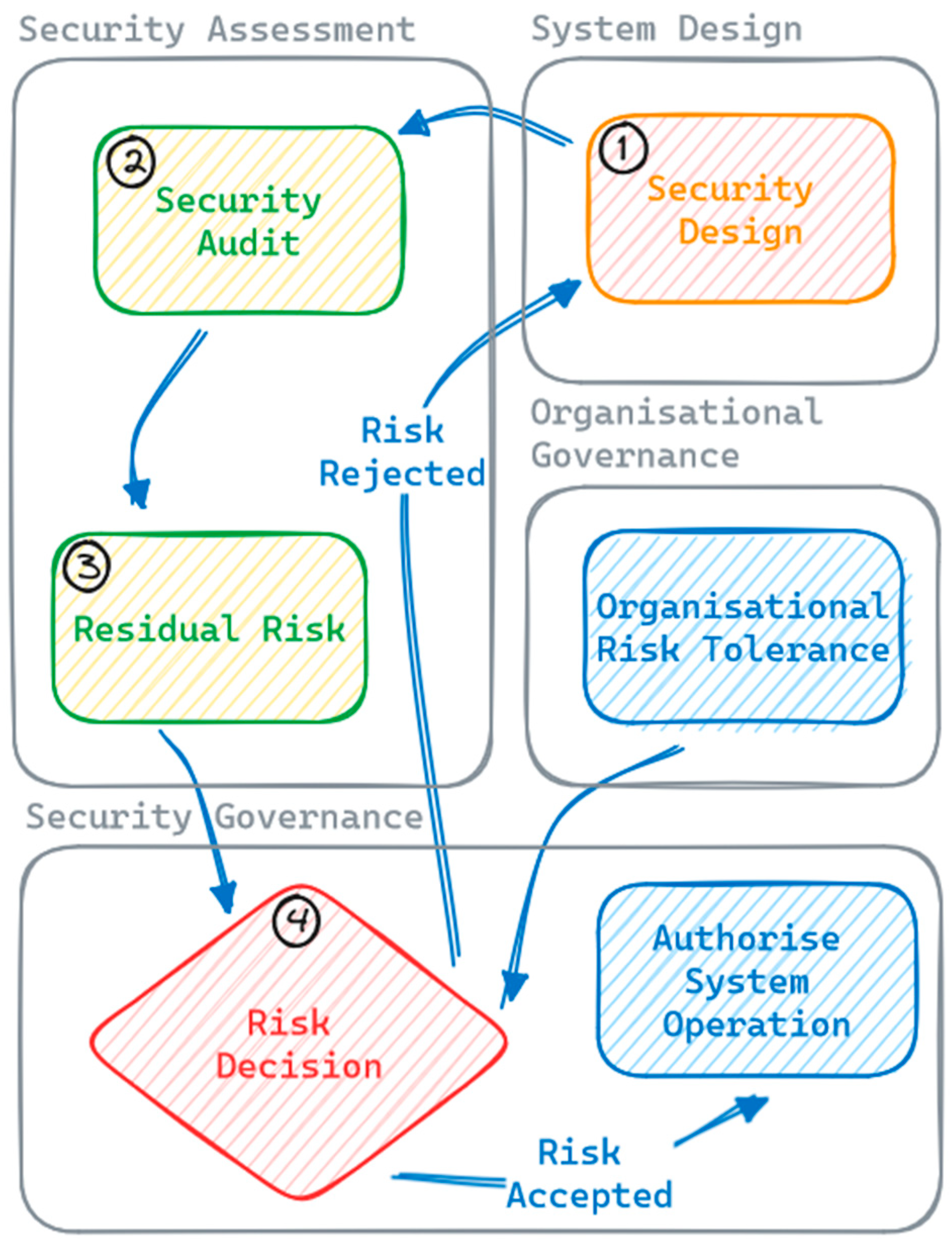 Systems 12 00238 g001