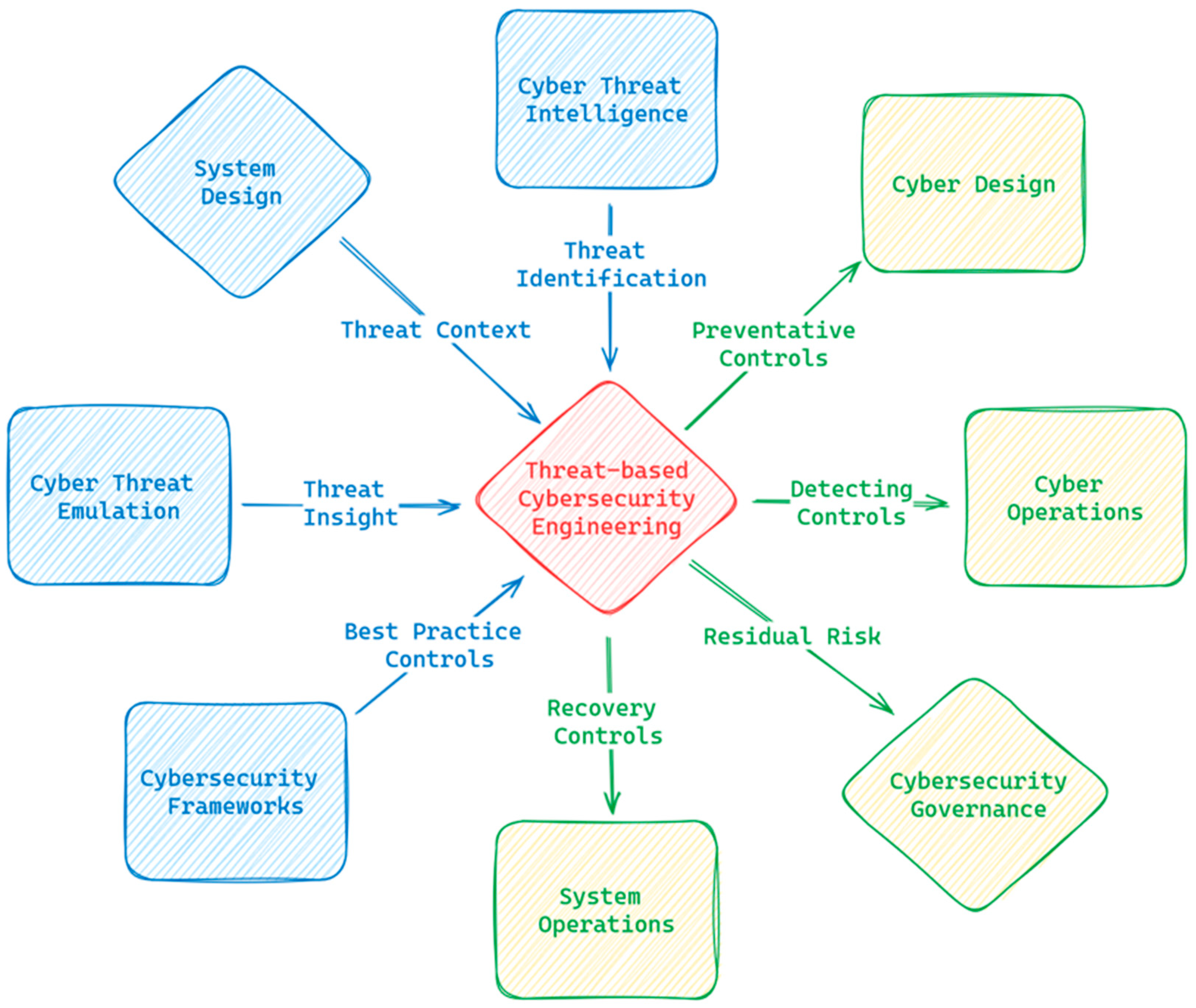 Systems 12 00238 g002