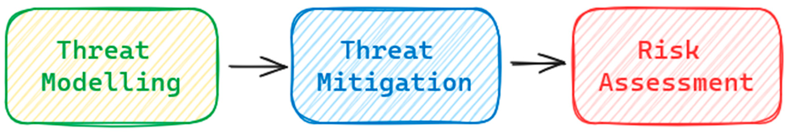 Systems 12 00238 g003