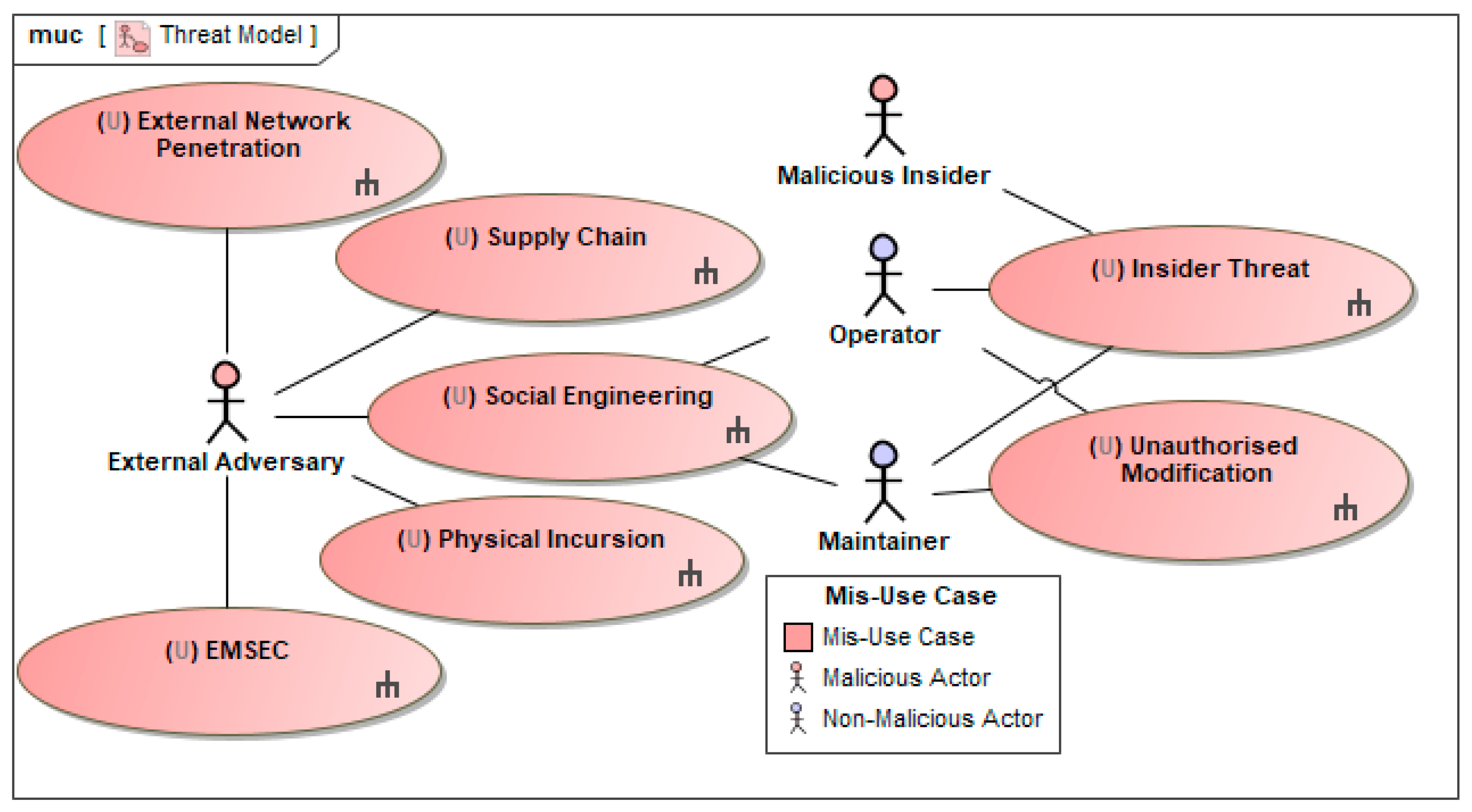 Systems 12 00238 g004