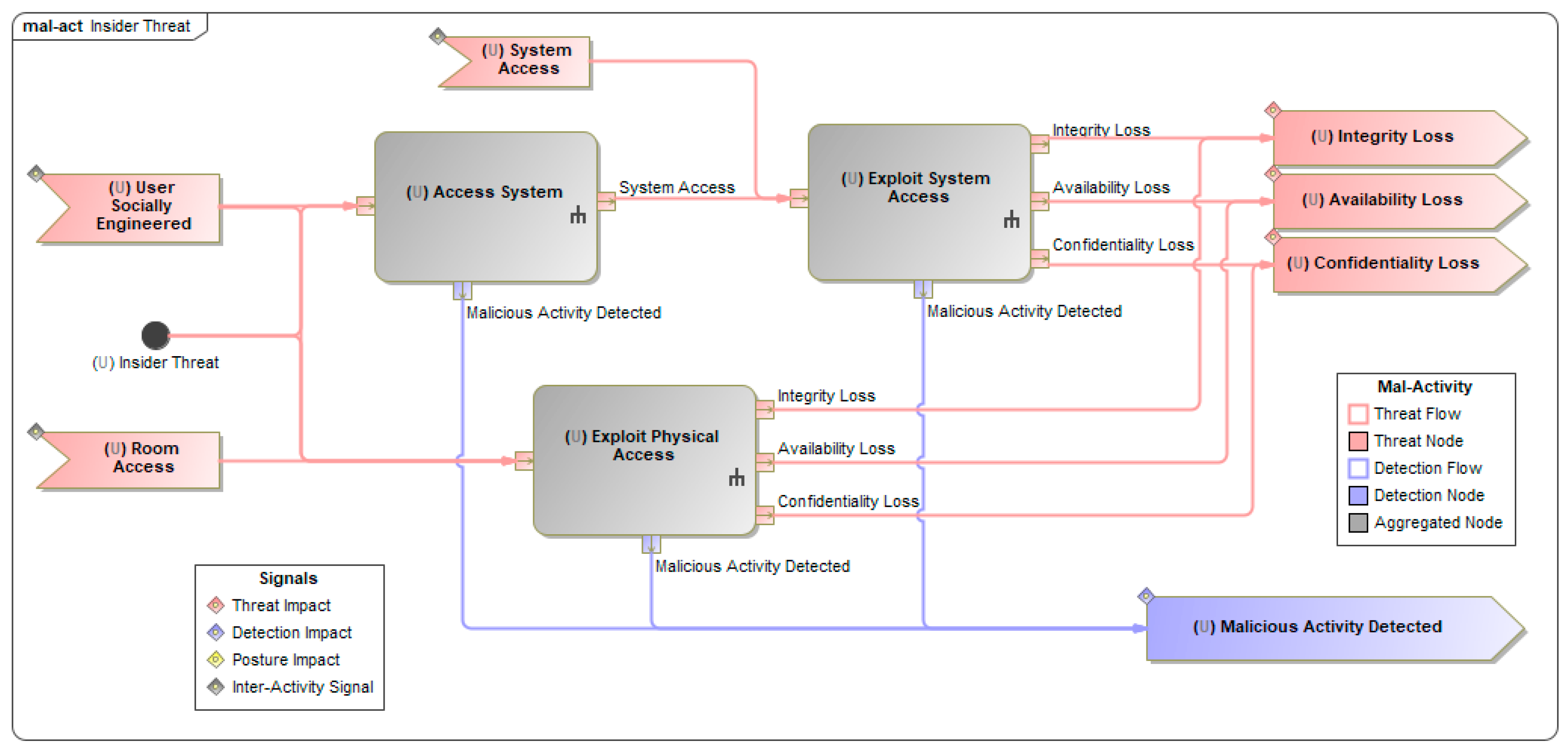 Systems 12 00238 g005
