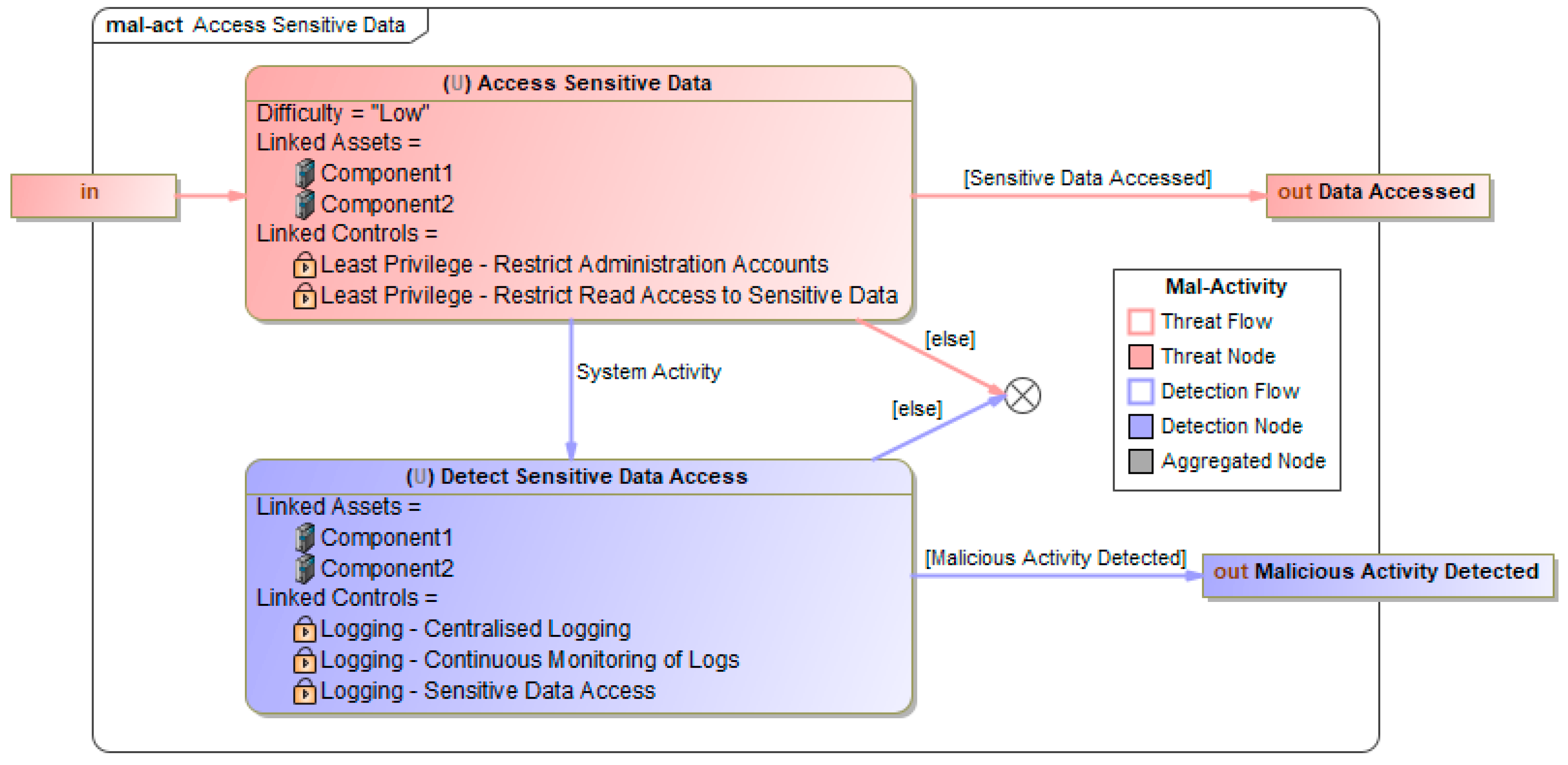 Systems 12 00238 g007