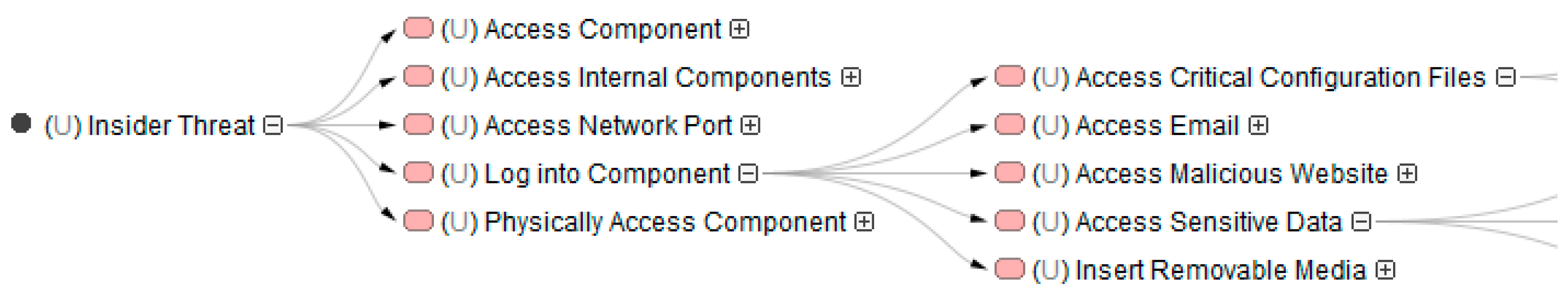 Systems 12 00238 g008