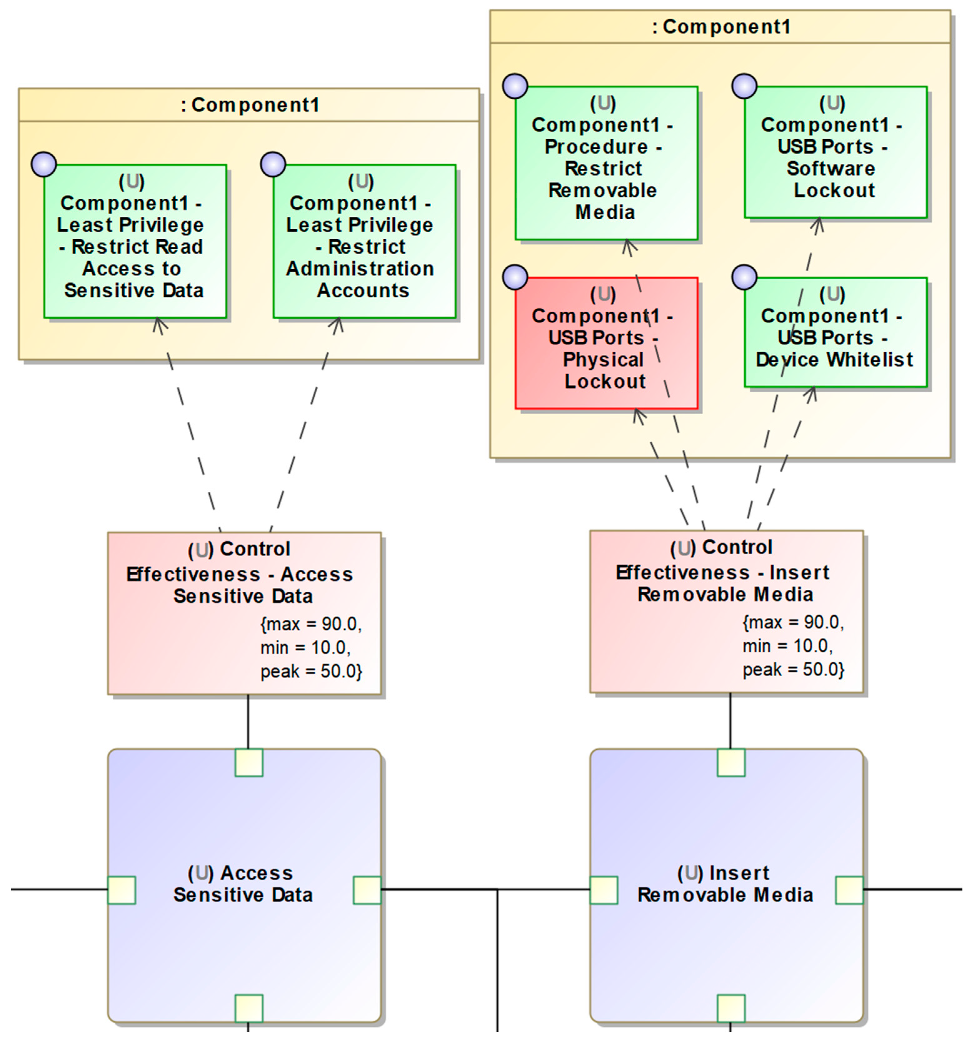 Systems 12 00238 g009