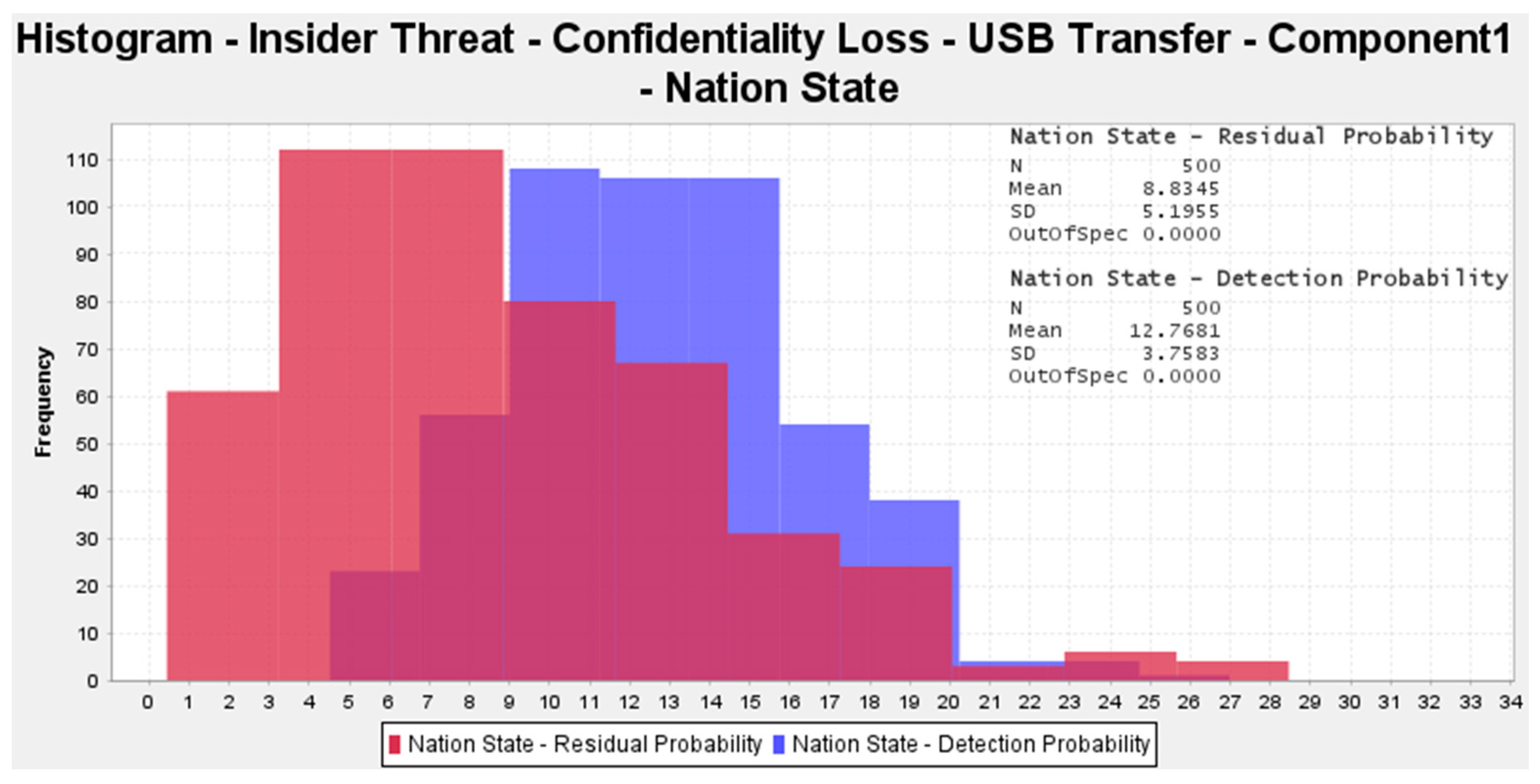 Systems 12 00238 g010