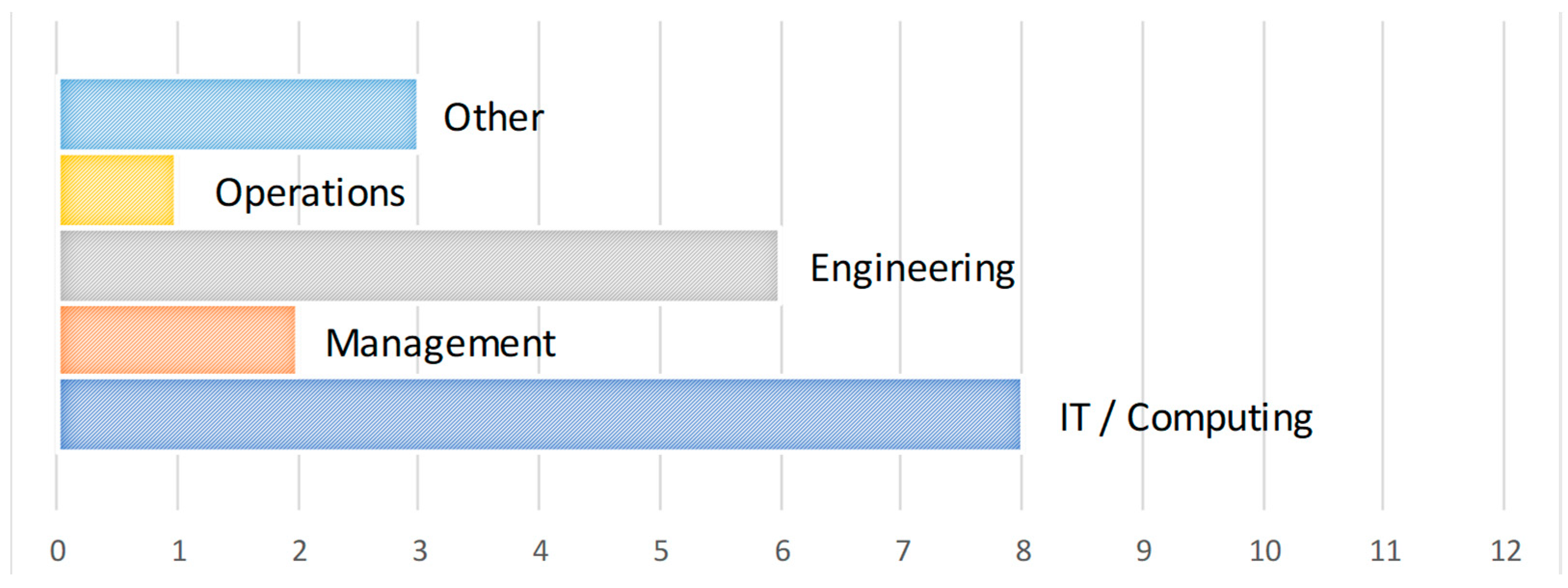 Systems 12 00238 g011