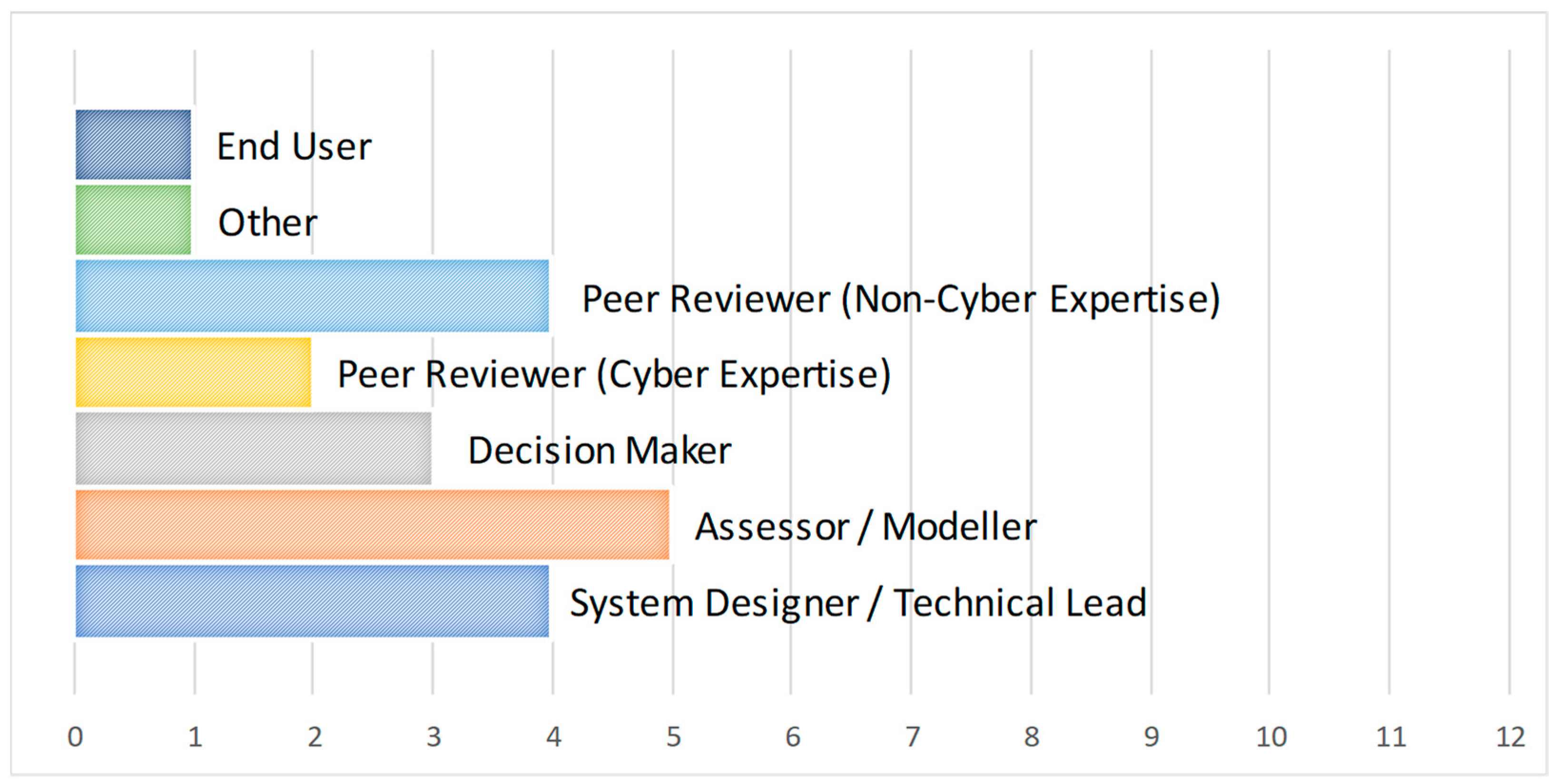 Systems 12 00238 g012