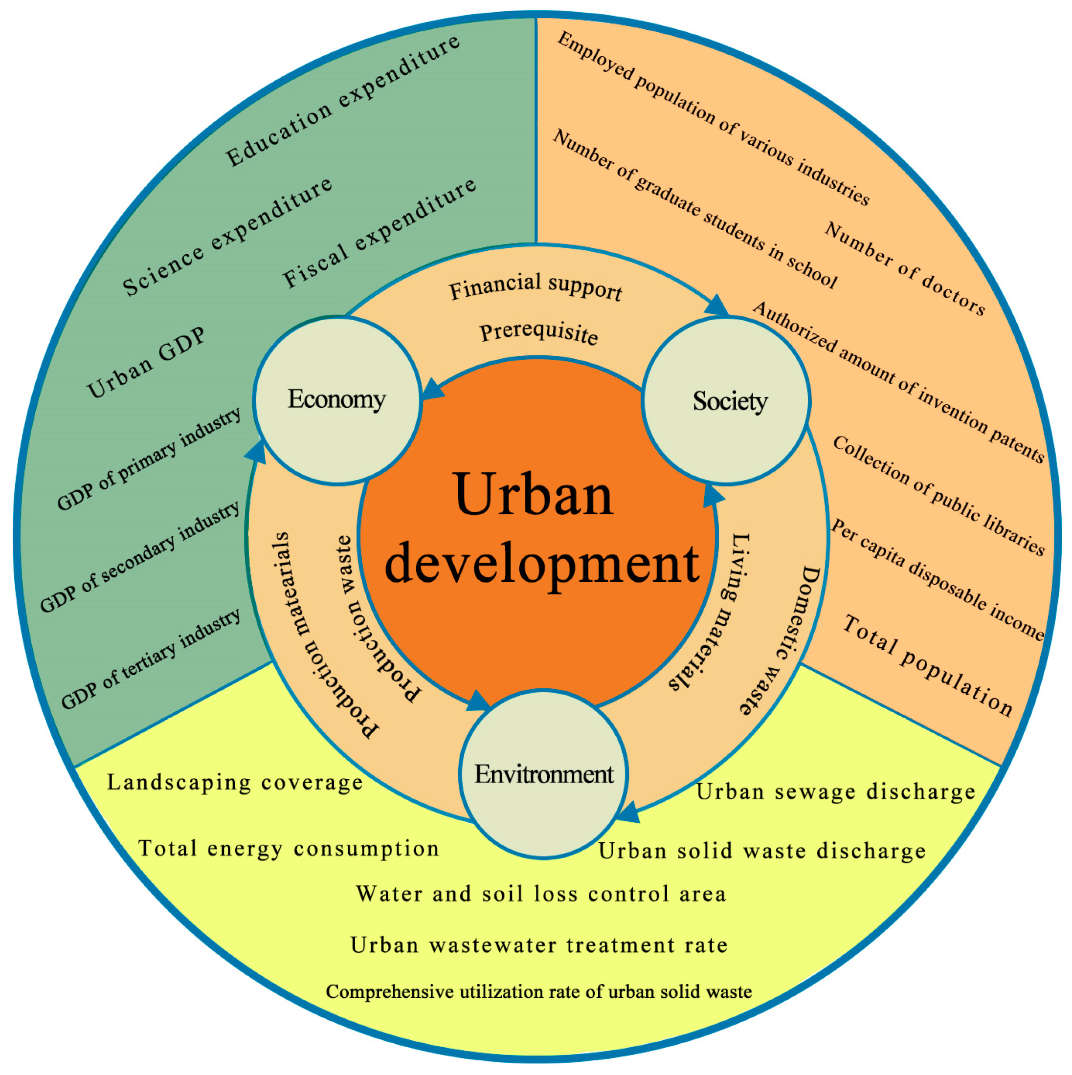 Systems 12 00259 g002